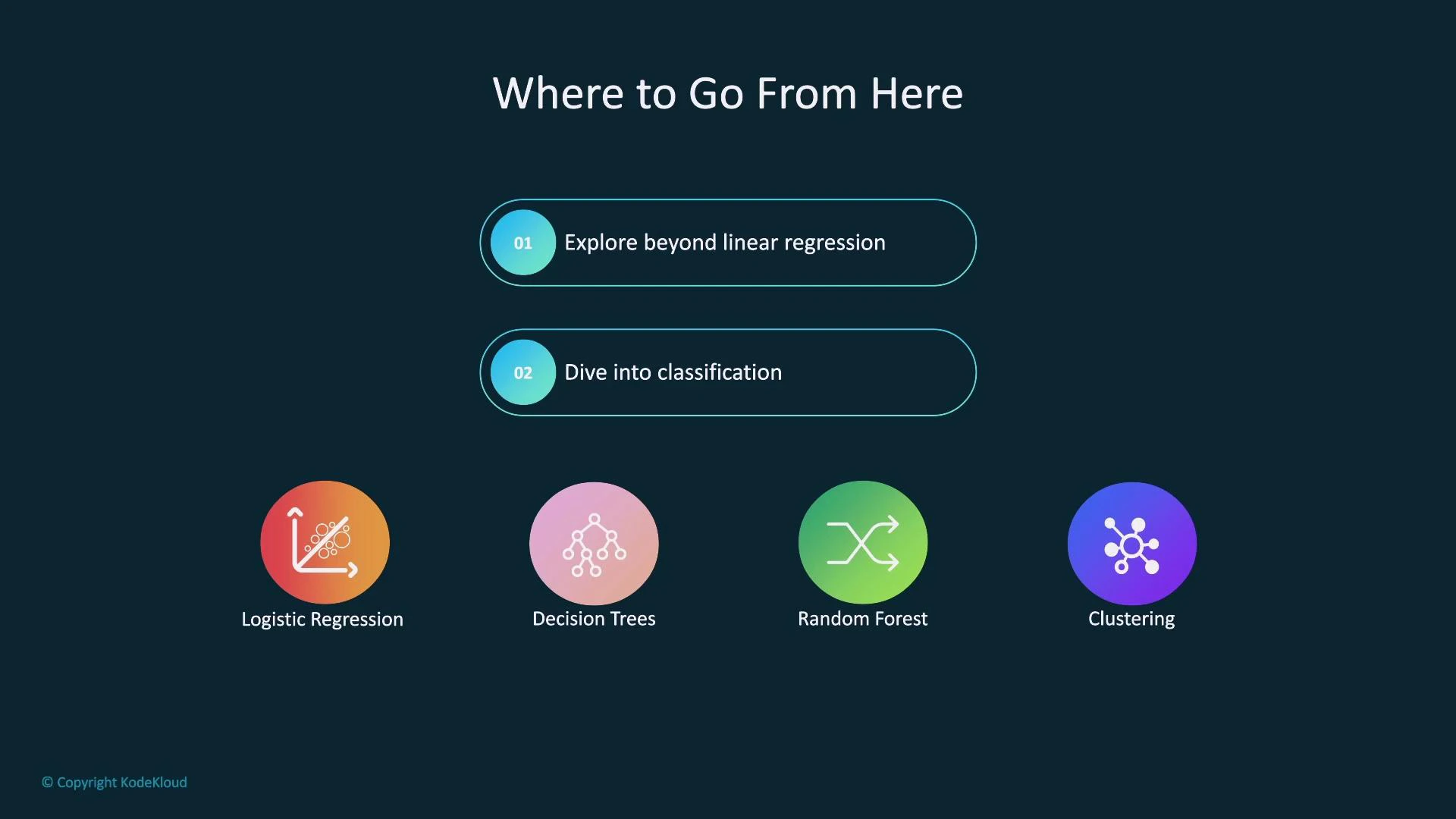 A presentation slide titled "Where to Go From Here" listing two next steps: "Explore beyond linear regression" and "Dive into classification." Four colorful icons along the bottom label related topics: Logistic Regression, Decision Trees, Random Forest, and Clustering.