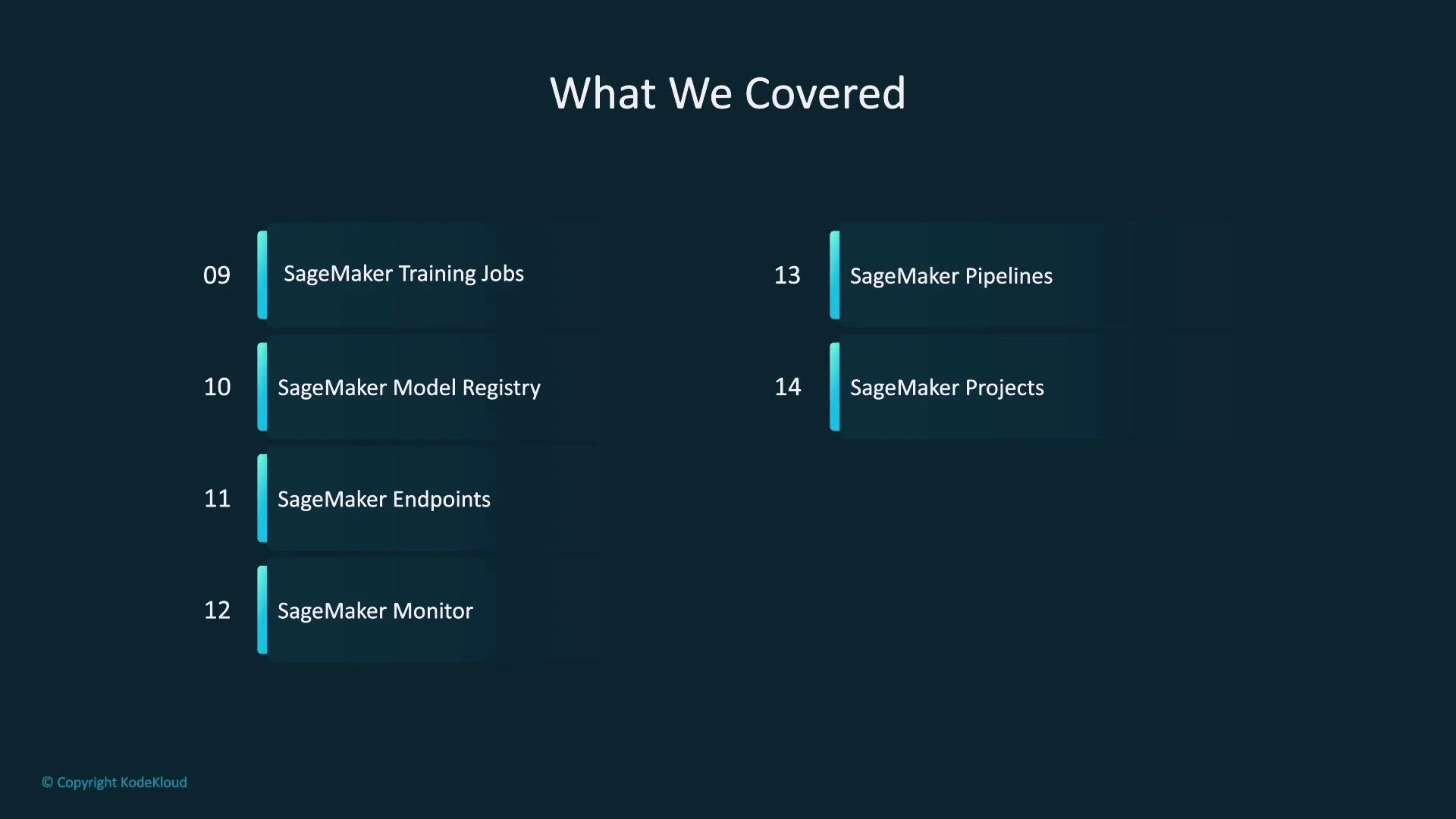 A dark-themed presentation slide titled "What We Covered" listing SageMaker topics numbered 9–14 (Training Jobs, Model Registry, Endpoints, Monitor, Pipelines, and Projects). The slide shows KodeKloud copyright in the corner.