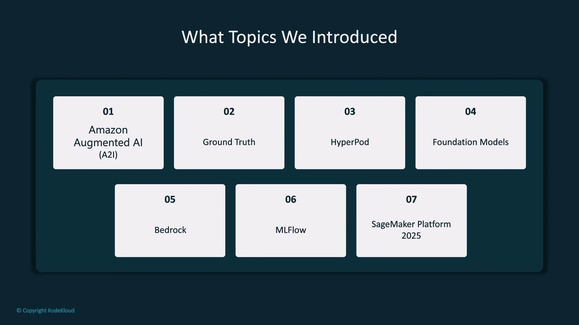 A presentation slide titled "What Topics We Introduced" showing seven numbered tiles: Amazon Augmented AI (A2I), Ground Truth, HyperPod, Foundation Models, Bedrock, MLflow, and SageMaker Platform 2025. The topics are displayed in light-colored boxes on a dark background.