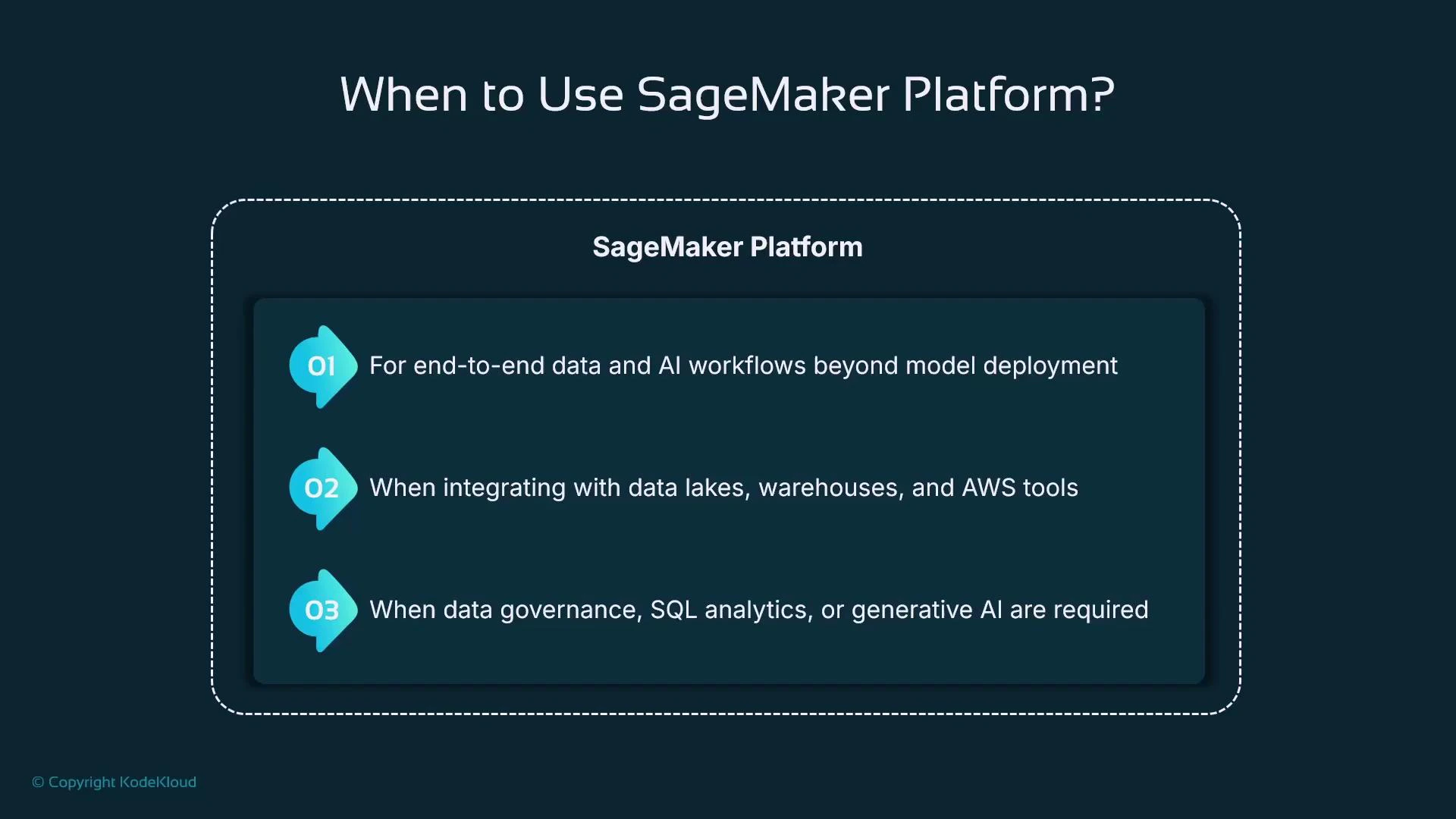 A slide titled "When to Use SageMaker Platform?" that lists three reasons: for end-to-end data and AI workflows beyond model deployment; when integrating with data lakes, warehouses, and AWS tools; and when data governance, SQL analytics, or generative AI are required.