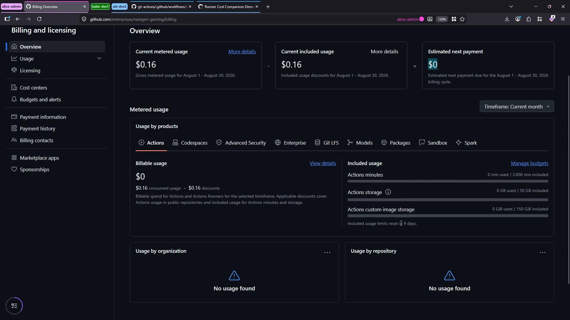 A dark-mode GitHub "Billing and licensing" overview page. It shows current metered usage (0.16), included usage, estimated next payment (0), and a breakdown of Actions and storage usage.