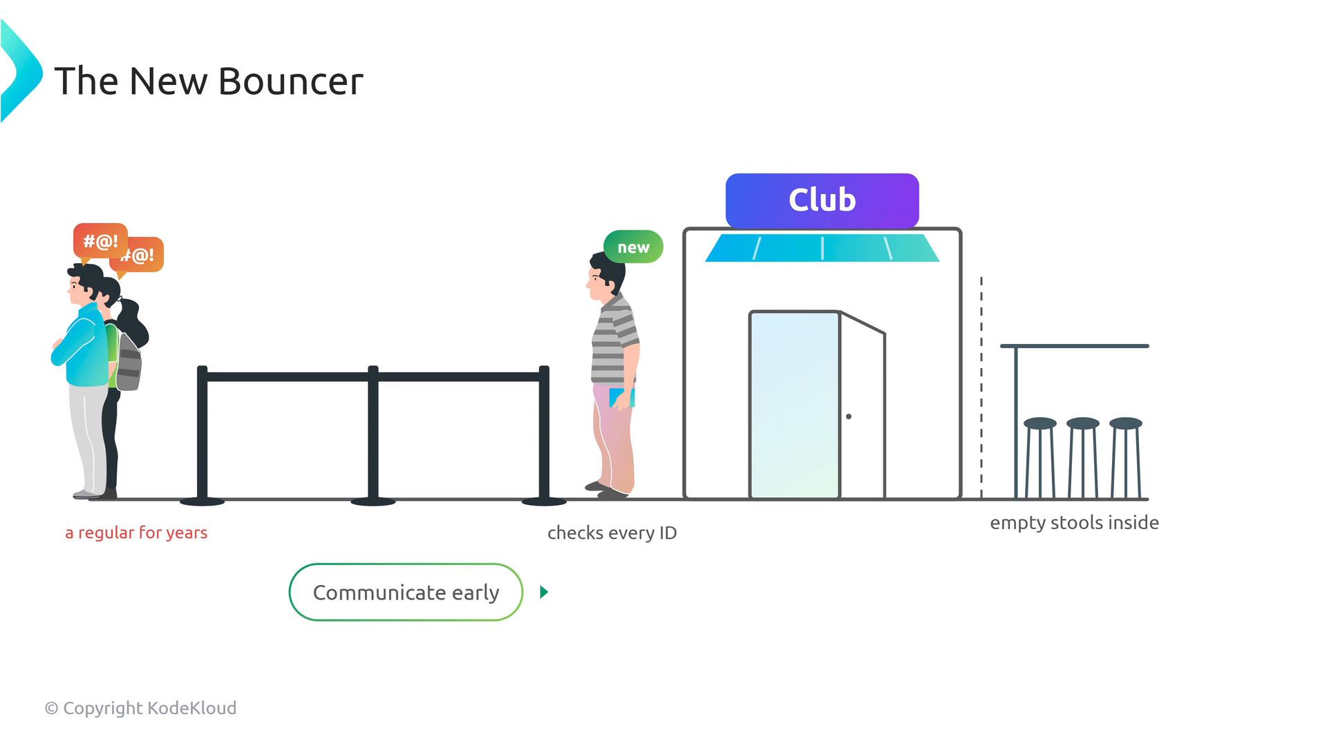 An illustration titled "The New Bouncer" showing people queuing outside a club as a person labeled "new" checks IDs at the entrance. A regular-looking patron appears annoyed while the club's interior shows empty stools.