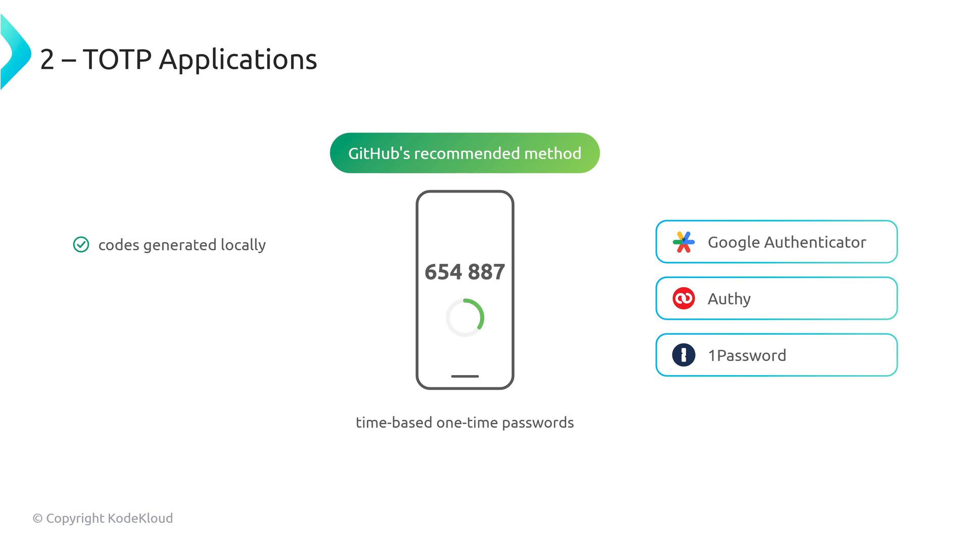 A presentation slide about TOTP (time-based one-time passwords) showing a phone with a six-digit code and a countdown ring. It notes "GitHub's recommended method," "codes generated locally," and lists example apps: Google Authenticator, Authy, and 1Password.