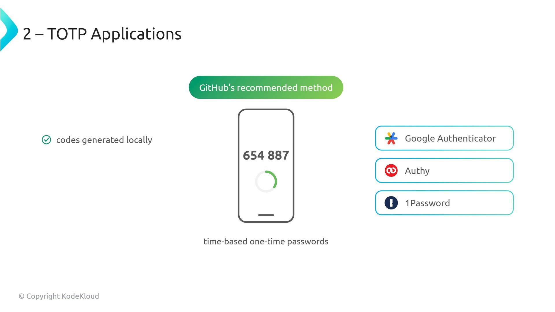 A presentation slide about TOTP (time-based one-time passwords) showing a phone with a six-digit code and a countdown ring. It notes "GitHub's recommended method," "codes generated locally," and lists example apps: Google Authenticator, Authy, and 1Password.