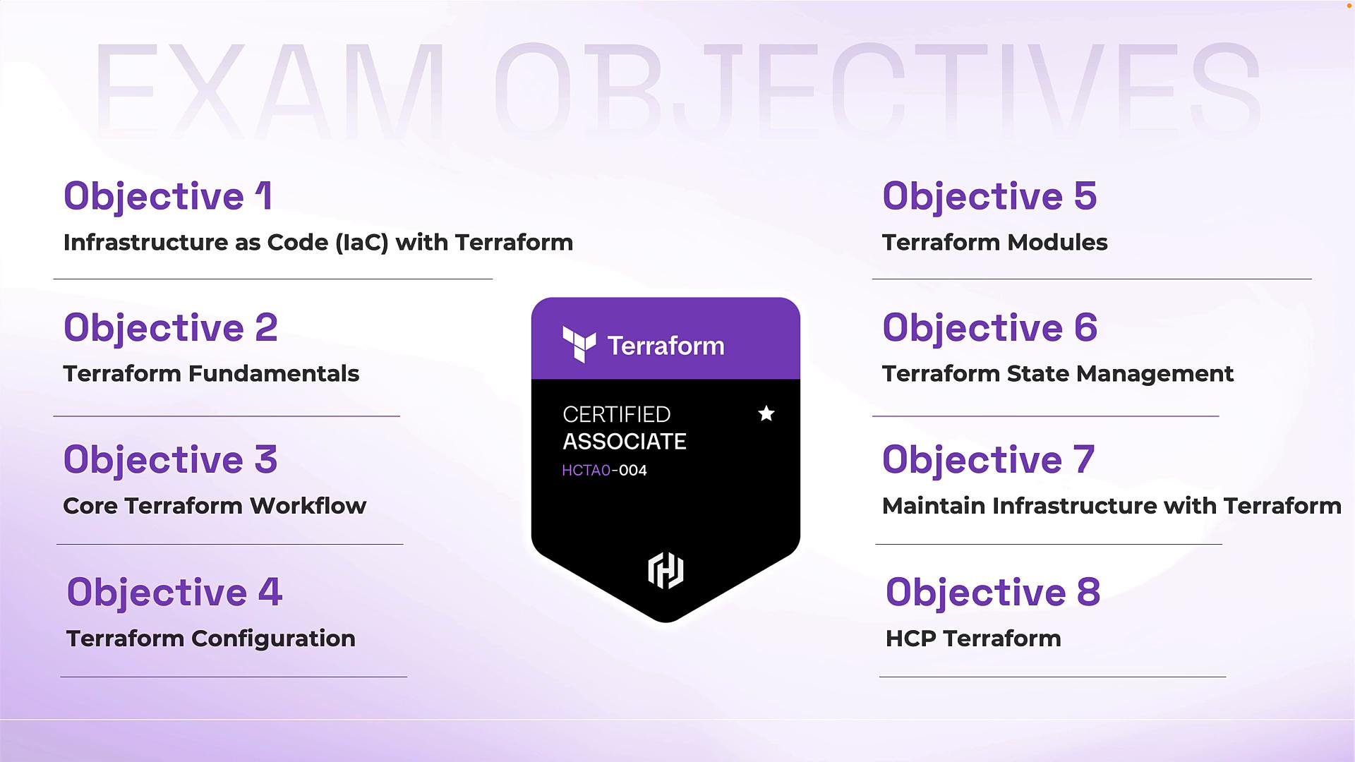 An exam objectives infographic for the Terraform Certified Associate showing a central Terraform badge and numbered objectives. The listed objectives include Infrastructure as Code, Terraform fundamentals, core workflow, configuration, modules, state management, and HCP Terraform.