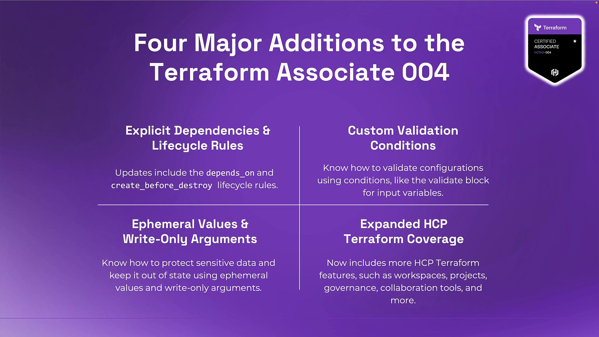 A purple infographic titled "Four Major Additions to the Terraform Associate 004" that lists four new features: Explicit Dependencies & Lifecycle Rules, Custom Validation Conditions, Ephemeral Values & Write-Only Arguments, and Expanded HCP Terraform Coverage. A Terraform Certified Associate badge appears in the top-right.