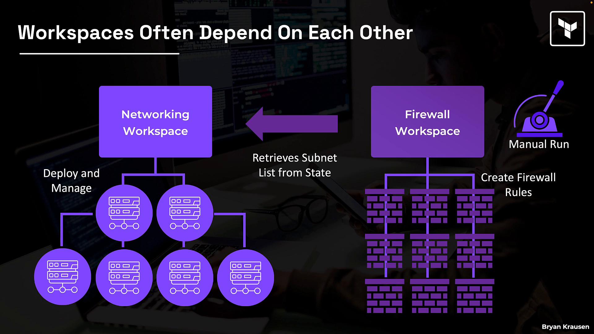 A presentation slide diagram showing a "Networking Workspace" and a "Firewall Workspace" connected by an arrow labeled "Retrieves Subnet List from State." The networking side has server icons and the firewall side shows brick-wall icons, with a "Manual Run" lever icon on the right.