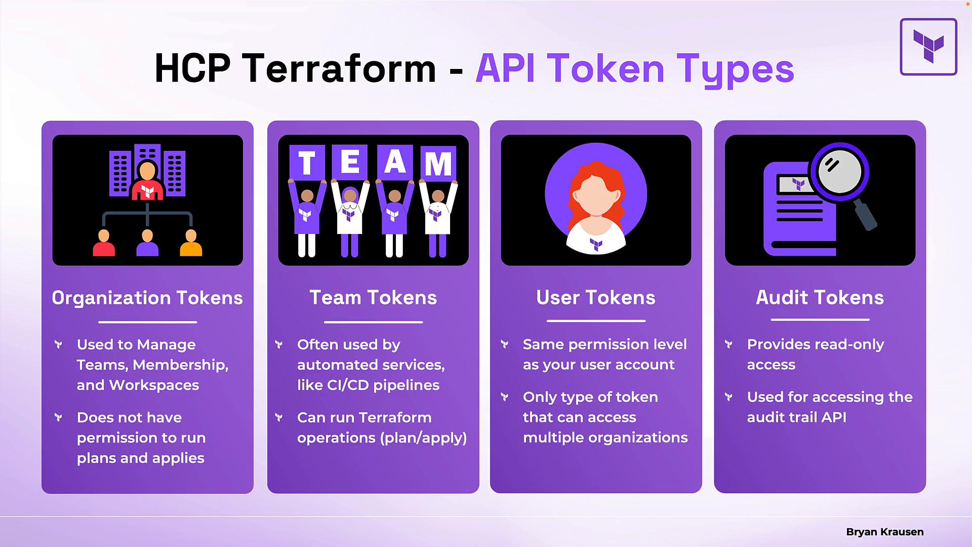 An infographic titled "HCP Terraform - API Token Types" showing four token categories—Organization, Team, User, and Audit Tokens—each with an icon and brief bullet-point descriptions. It summarizes the use cases and permission levels for each token type.