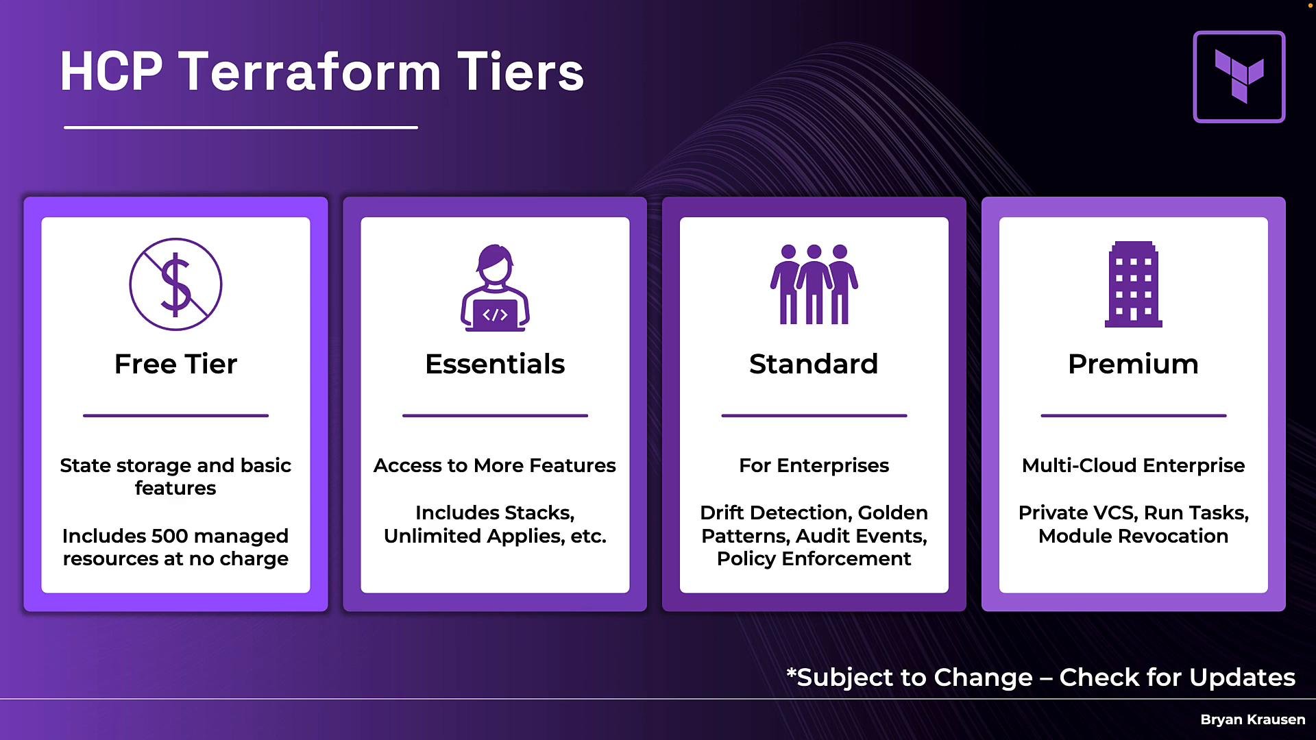 An infographic titled "HCP Terraform Tiers" showing four purple cards for Free Tier, Essentials, Standard, and Premium. Each card includes an icon and a short description of features or target users for that tier.