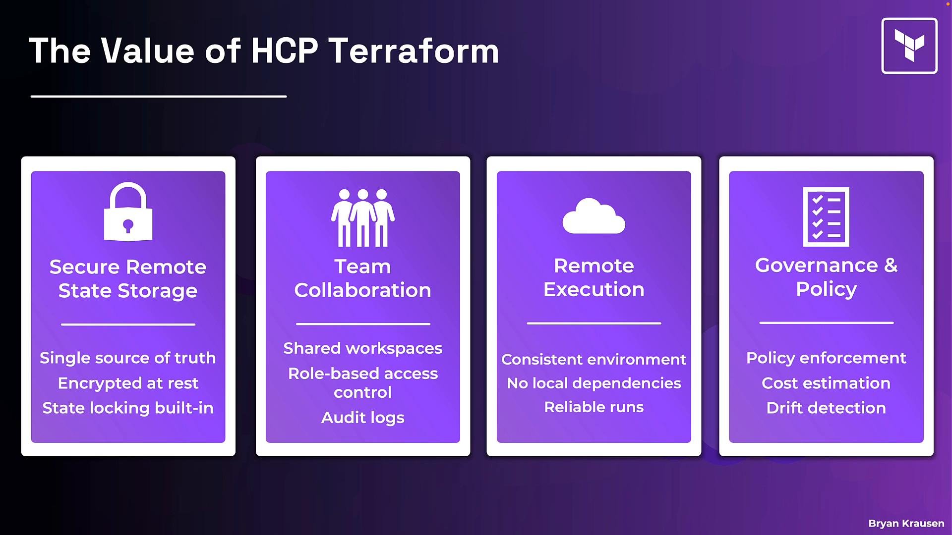A slide titled "The Value of HCP Terraform" showing four purple panels that list benefits: Secure Remote State Storage, Team Collaboration, Remote Execution, and Governance & Policy. Each panel includes a simple icon and brief bullet points describing those features.