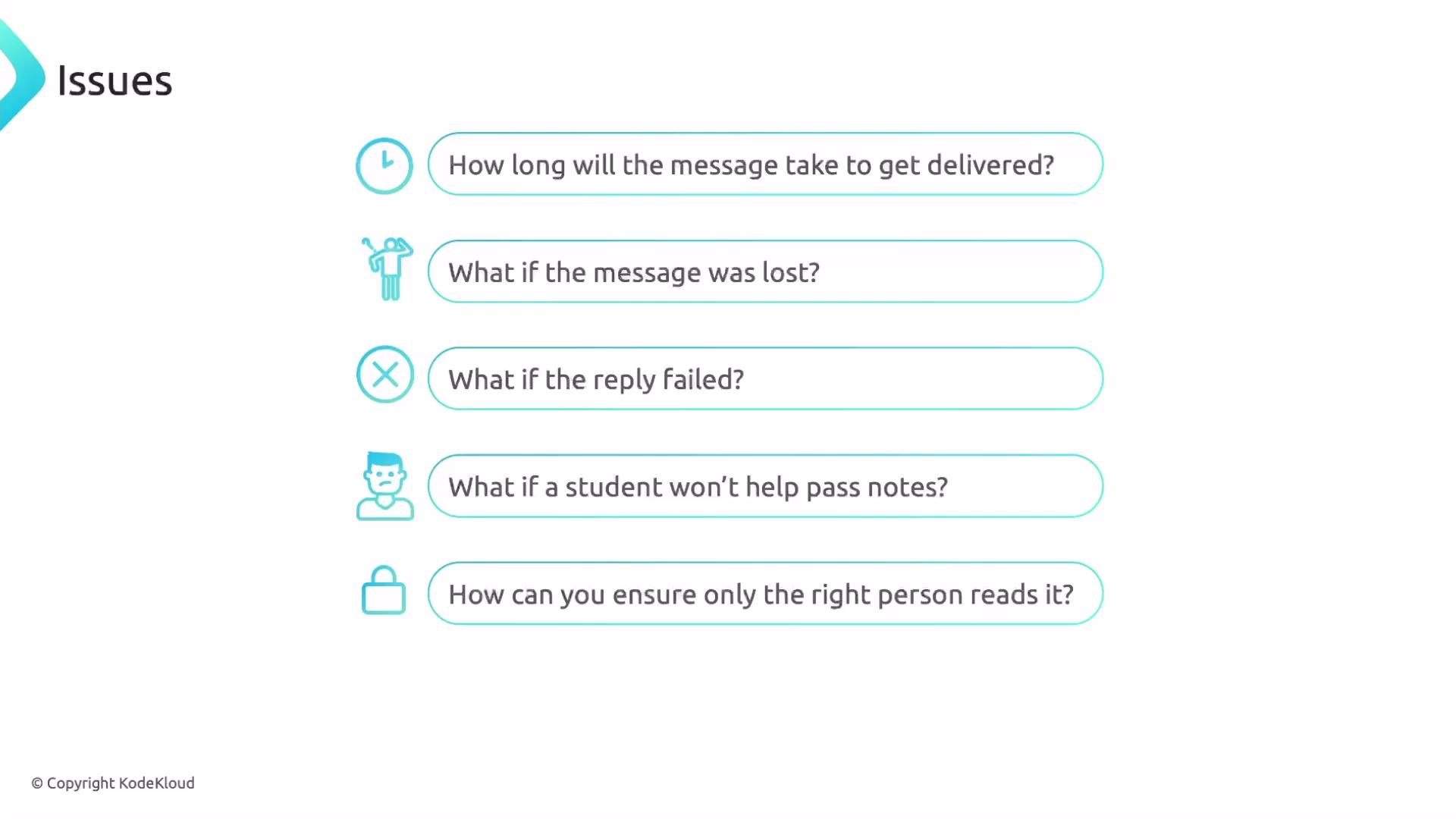 The image lists issues related to message delivery: delivery time, lost messages, failed replies, uncooperative intermediaries, and ensuring message security.