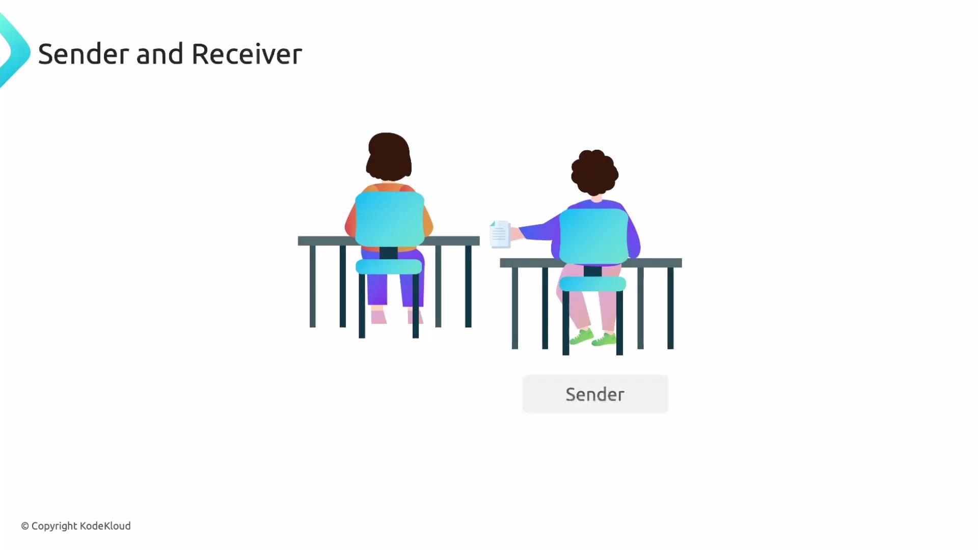 The image depicts two people sitting at desks labeled "Sender and Receiver," with one holding a piece of paper labeled "Sender."