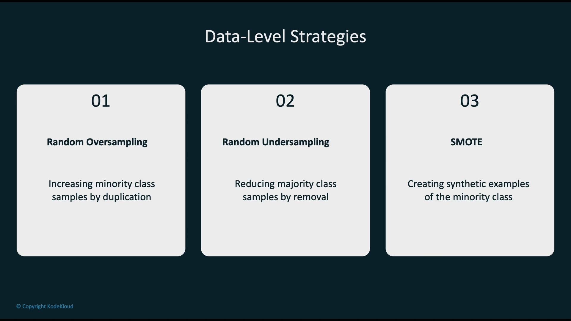 The image outlines three data-level strategies: Random Oversampling, Random Undersampling, and SMOTE, each focused on balancing class distributions in datasets.