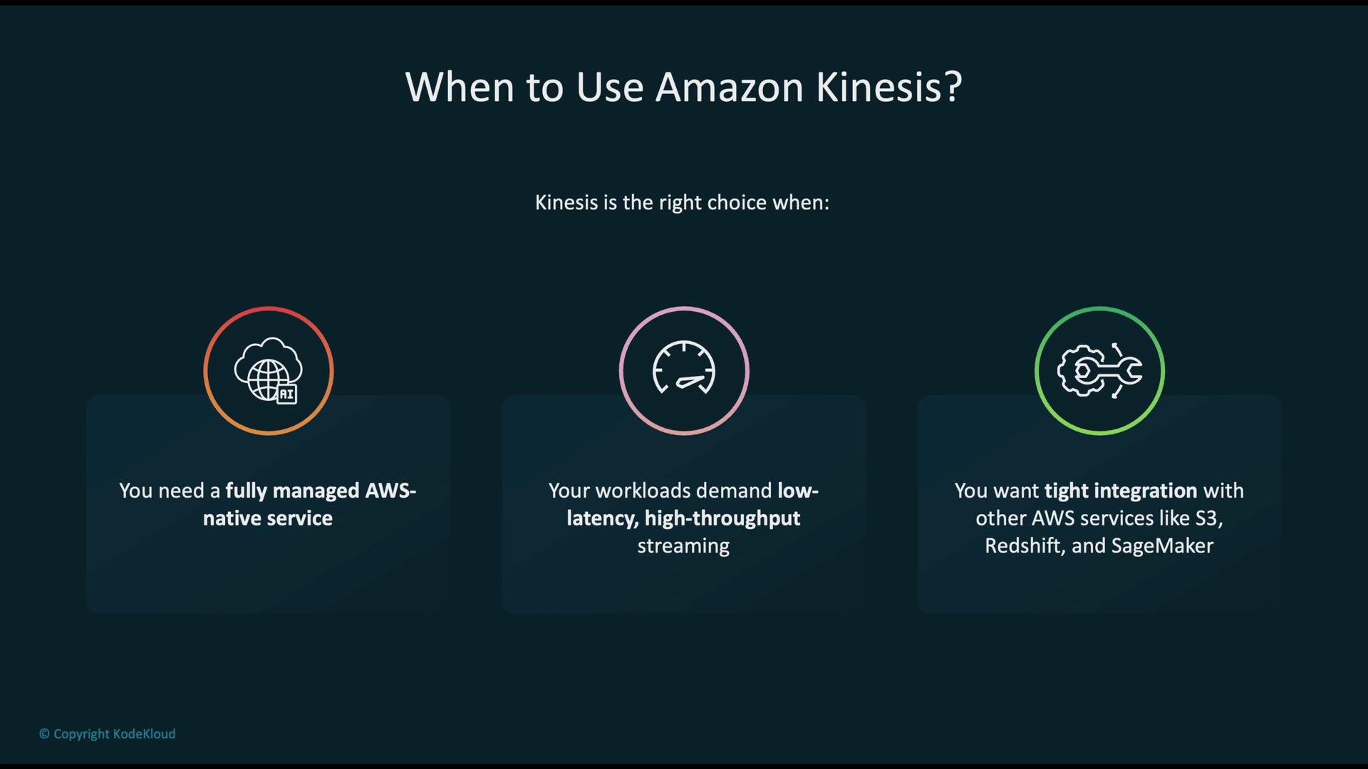 The image is a graphic explaining when to use Amazon Kinesis, highlighting three points: needing a fully managed AWS service, demanding low-latency high-throughput streaming, and wanting integration with other AWS services like S3, Redshift, and SageMaker.