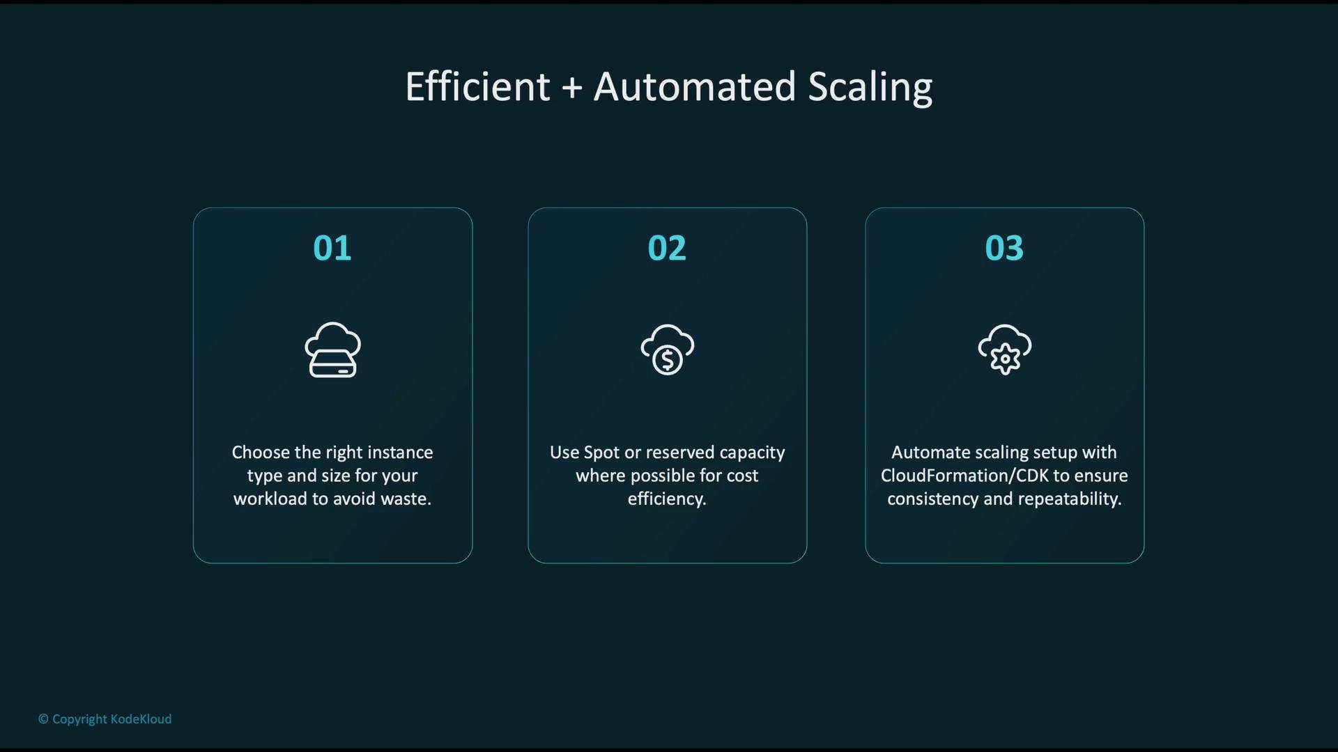 The image outlines three steps for efficient and automated scaling: choosing the right instance type, using spot or reserved capacity, and automating scaling setup with CloudFormation/CDK.