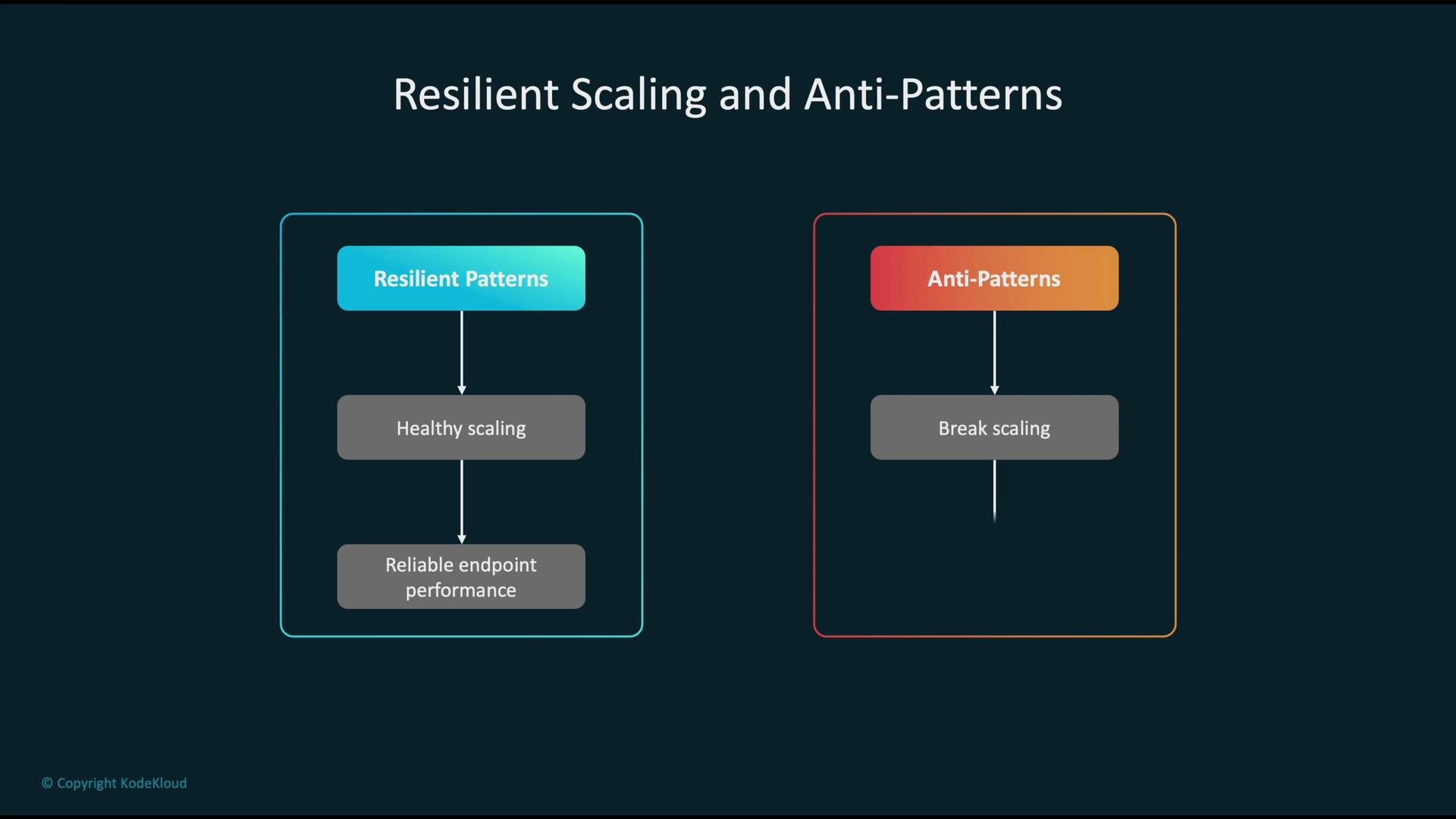 The image compares "Resilient Patterns" and "Anti-Patterns" in scaling processes. Resilient Patterns lead to healthy scaling and reliable endpoint performance, while Anti-Patterns result in broken scaling.
