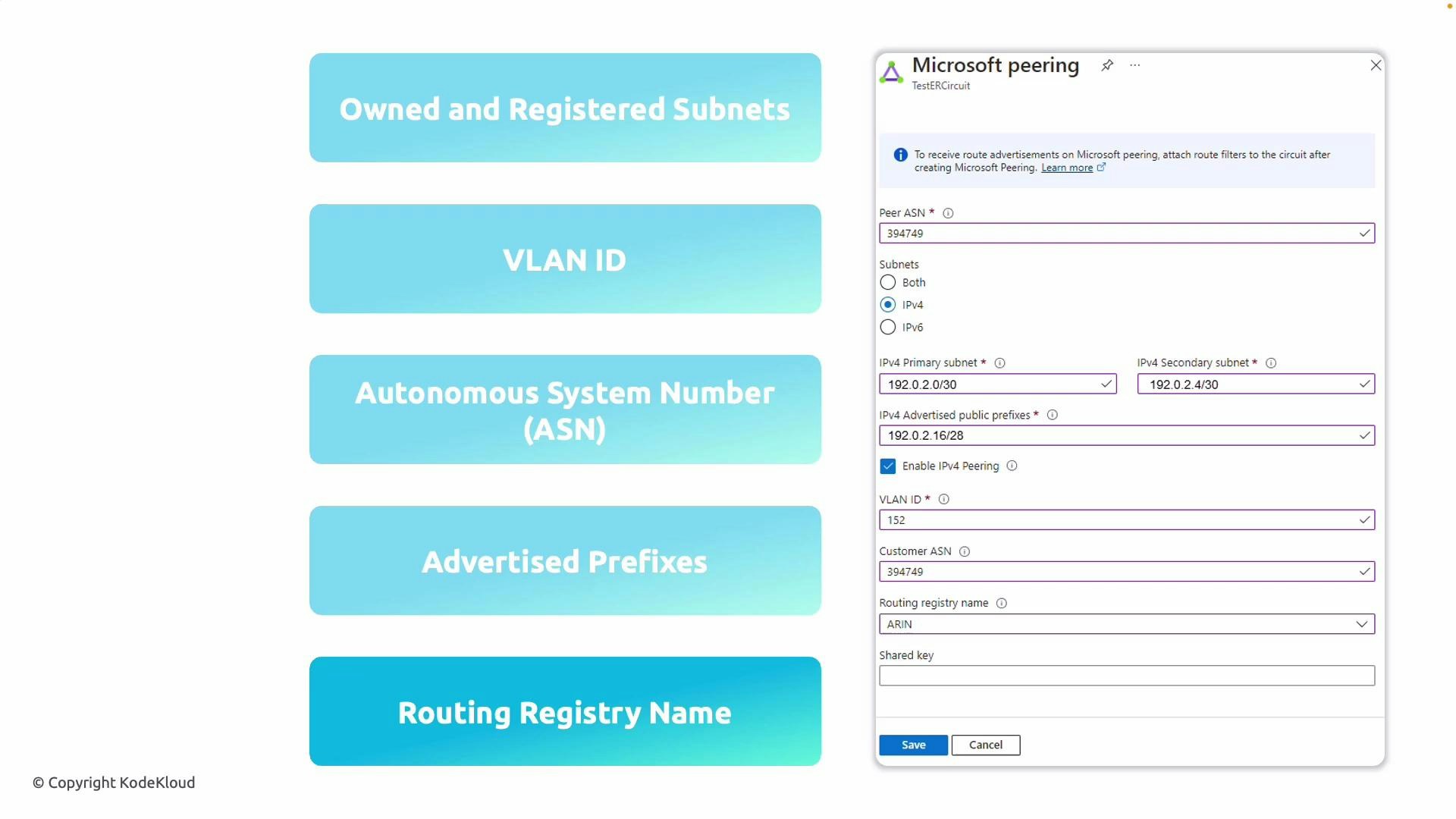 A split graphic: the left side shows stacked turquoise boxes listing “Owned and Registered Subnets,” “VLAN ID,” “Autonomous System Number (ASN),” “Advertised Prefixes,” and “Routing Registry Name.” The right side displays an Azure “Microsoft peering” configuration panel populated with ASN, IPv4 primary/secondary subnets, advertised prefixes, VLAN ID, customer ASN, and routing registry name.