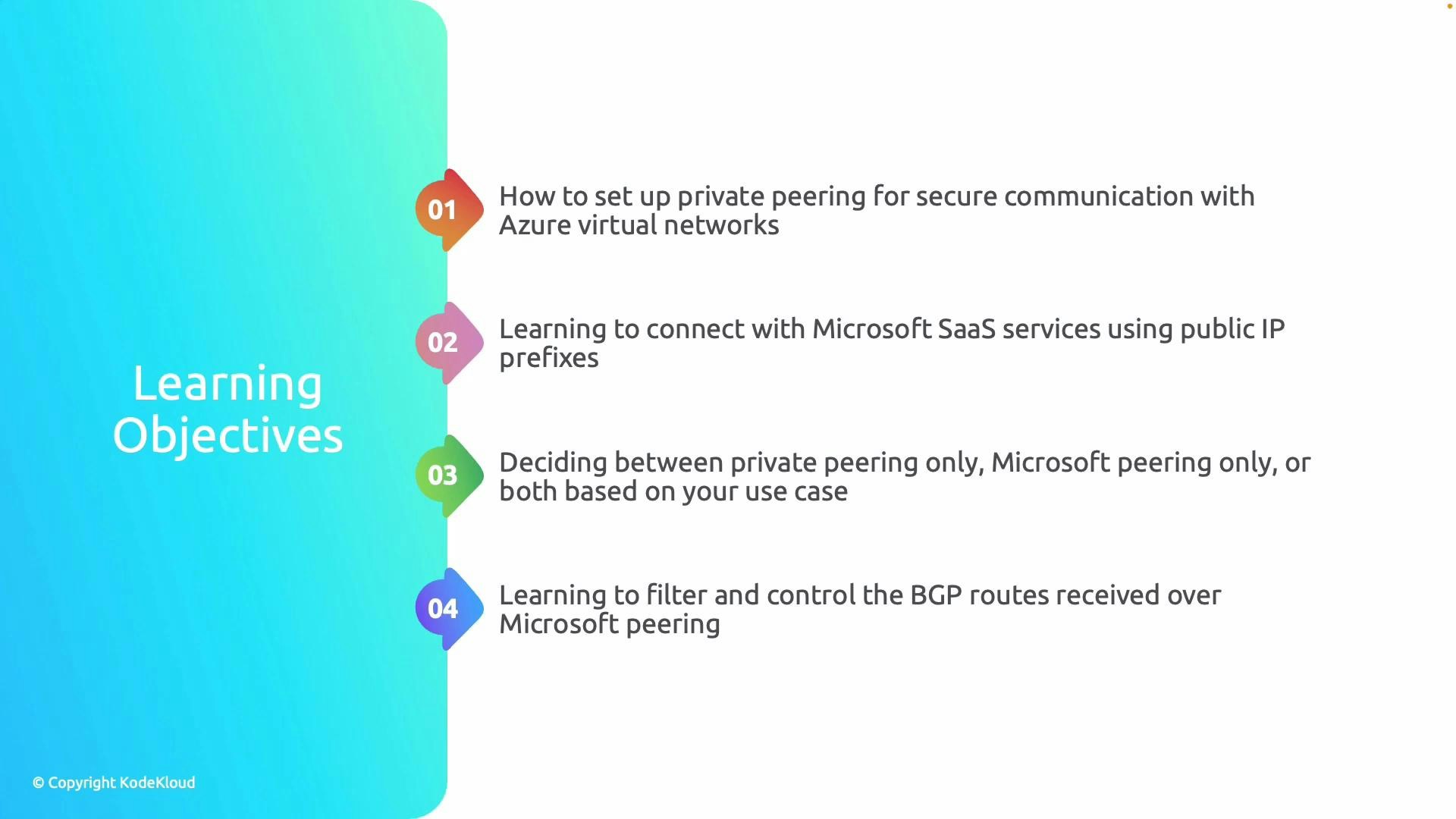 A presentation slide titled "Learning Objectives" showing four numbered points. The points cover Azure networking topics: setting up private peering, connecting to Microsoft SaaS with public IP prefixes, choosing between peering types, and filtering BGP routes for Microsoft peering.
