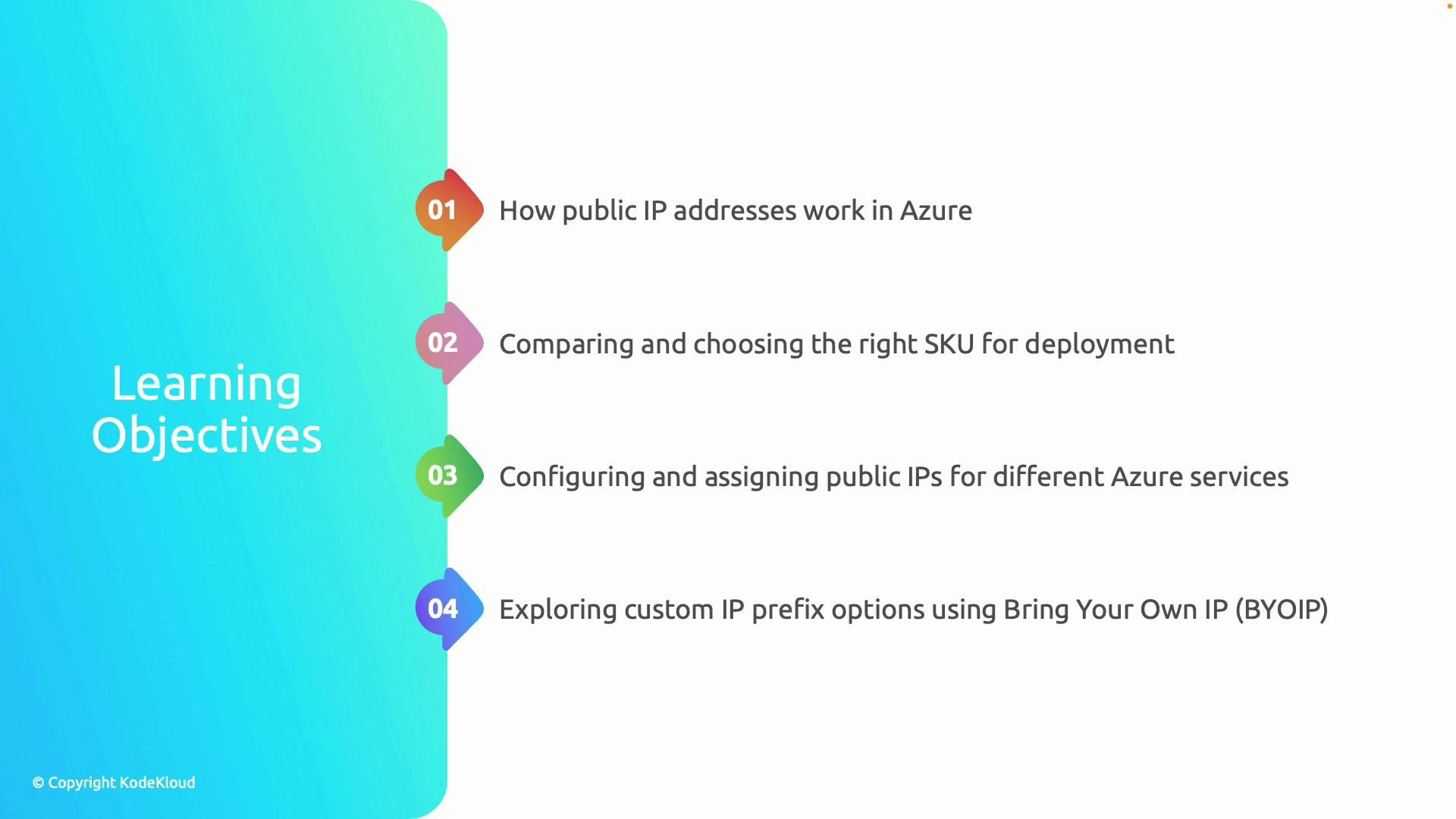 A slide titled "Learning Objectives" with a vertical timeline of four numbered items. The items cover how public IP addresses work in Azure, choosing the right SKU, configuring/assigning public IPs for Azure services, and exploring custom IP prefixes (BYOIP).