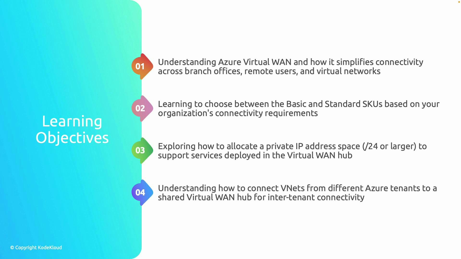 A presentation slide titled "Learning Objectives" listing four numbered points about Azure Virtual WAN. The points cover understanding Virtual WAN connectivity, choosing Basic vs Standard SKUs, allocating private IP space (e.g., /24) for the hub, and connecting VNets from different Azure tenants to a shared Virtual WAN hub.