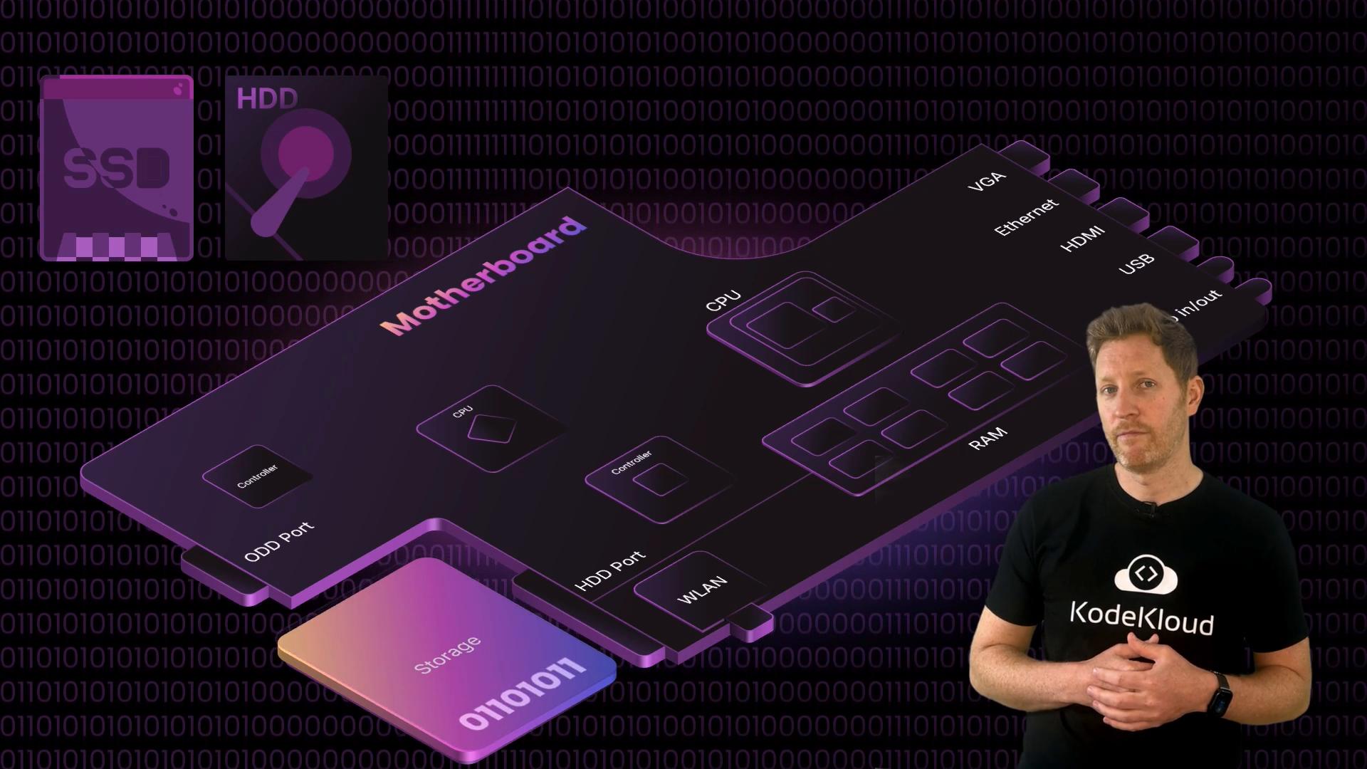 A man wearing a black "KodeKloud" t‑shirt stands in front of a purple, stylized diagram of a motherboard. The graphic features SSD and HDD icons, binary code in the background, and labeled ports like VGA, Ethernet, HDMI and USB.