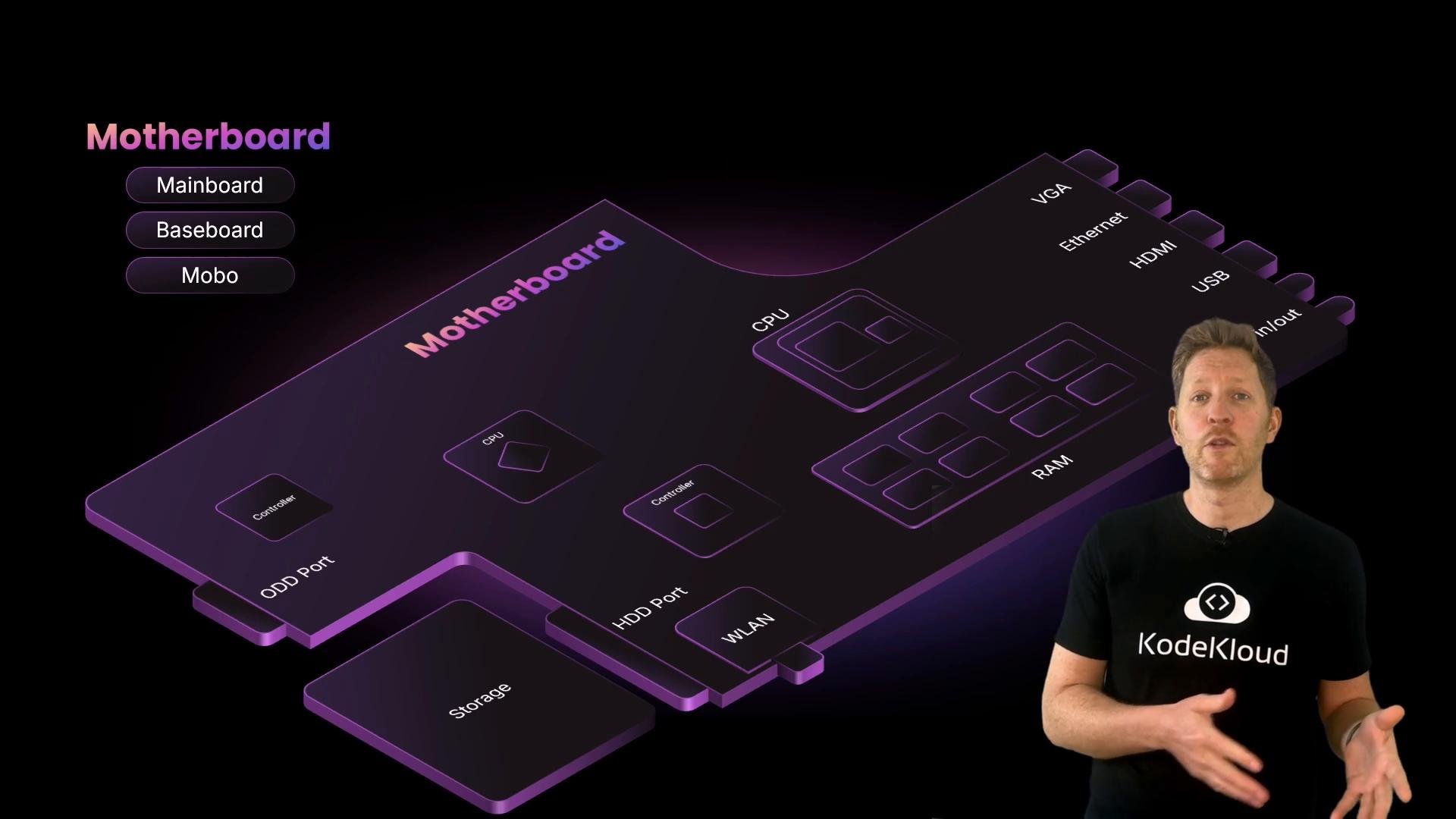 A presenter wearing a KodeKloud T-shirt stands on the right in front of a stylized purple motherboard diagram labeled "Motherboard" with component outlines and port labels. A small menu on the left lists "Mainboard," "Baseboard," and "Mobo."