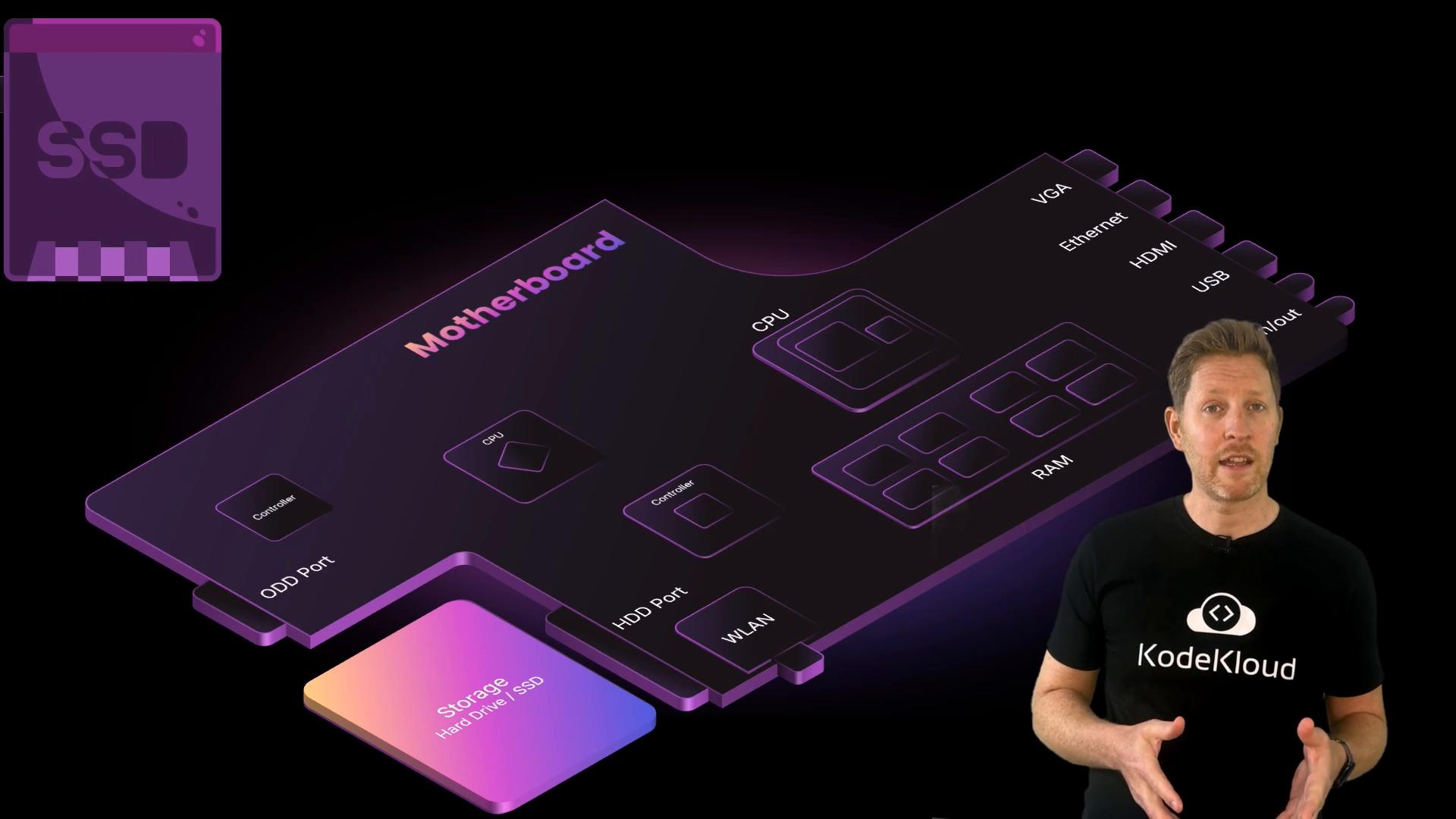 A presenter stands to the right of a stylized neon‑purple motherboard diagram showing labeled components (CPU, RAM) and ports (VGA, Ethernet, HDMI, USB). A purple SSD/storage icon floats in the top-left.