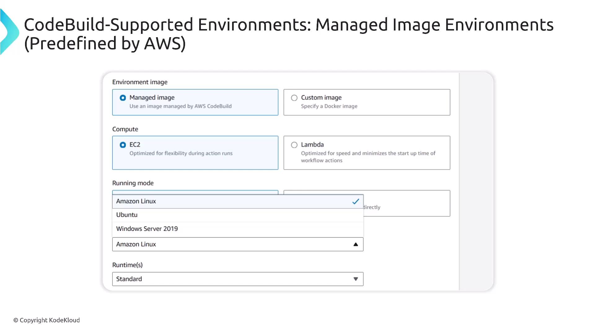 A screenshot of an AWS CodeBuild environment image settings page showing options for Managed or Custom images, compute choices (EC2 or Lambda), and a running-mode dropdown with OS options like Amazon Linux, Ubuntu, and Windows Server 2019.