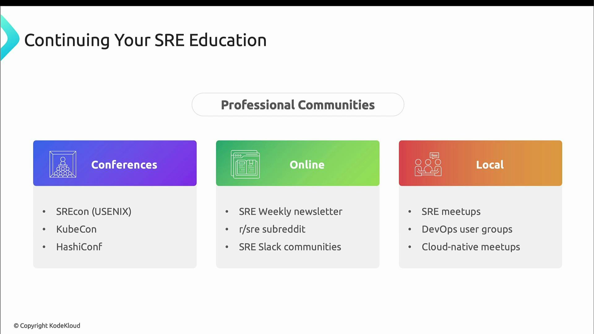A presentation slide titled "Continuing Your SRE Education" that highlights three professional-community categories: Conferences, Online, and Local. Each category lists example resources (e.g., SREcon, KubeCon, SRE newsletter, r/sre, Slack communities, and local meetups).