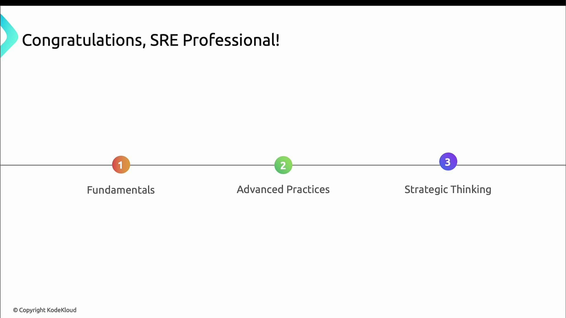 A slide titled "Congratulations, SRE Professional!" showing a horizontal three-step timeline. The steps are numbered and labeled: Fundamentals, Advanced Practices, and Strategic Thinking.