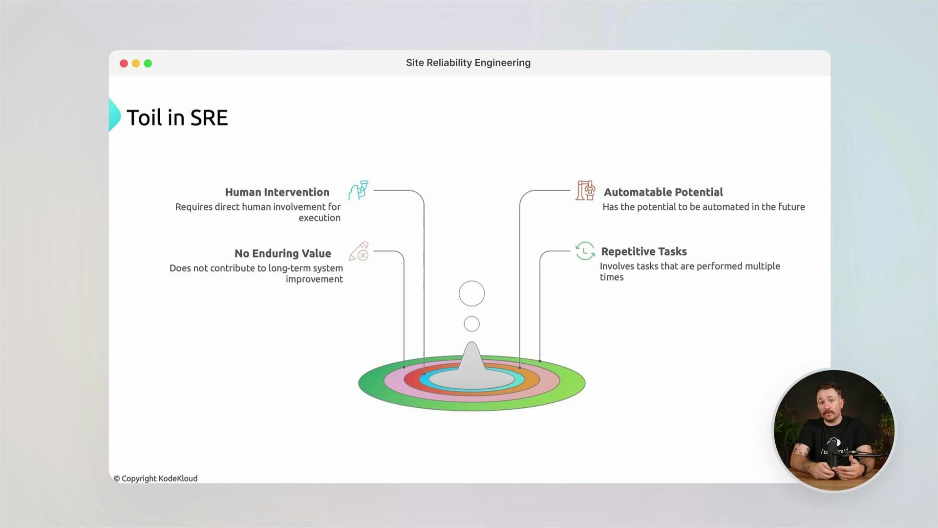 A presentation slide titled "Toil in SRE" showing four characteristics—Human Intervention, No Enduring Value, Automatable Potential, and Repetitive Tasks—arranged around a colorful concentric diagram. A presenter appears in a circular webcam inset at the bottom-right.