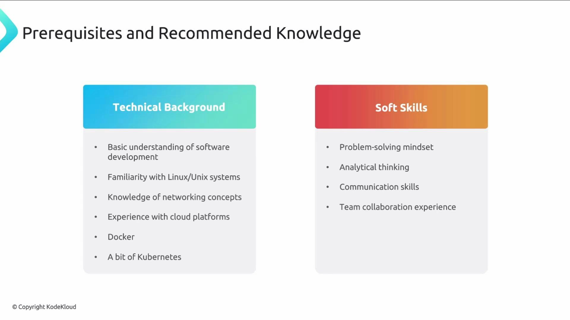 A slide titled "Prerequisites and Recommended Knowledge" showing two panels. The left lists technical background items (basic software development, Linux/Unix, networking, cloud platforms, Docker, Kubernetes) and the right lists soft skills (problem‑solving, analytical thinking, communication, teamwork).