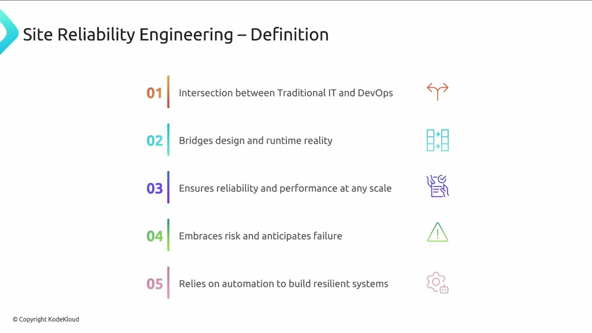 A presentation slide titled "Site Reliability Engineering – Definition" that lists five numbered principles with small icons. The points summarize SRE as the intersection of traditional IT and DevOps, bridging design and runtime, ensuring reliability and performance, embracing risk and anticipating failure, and relying on automation to build resilient systems.