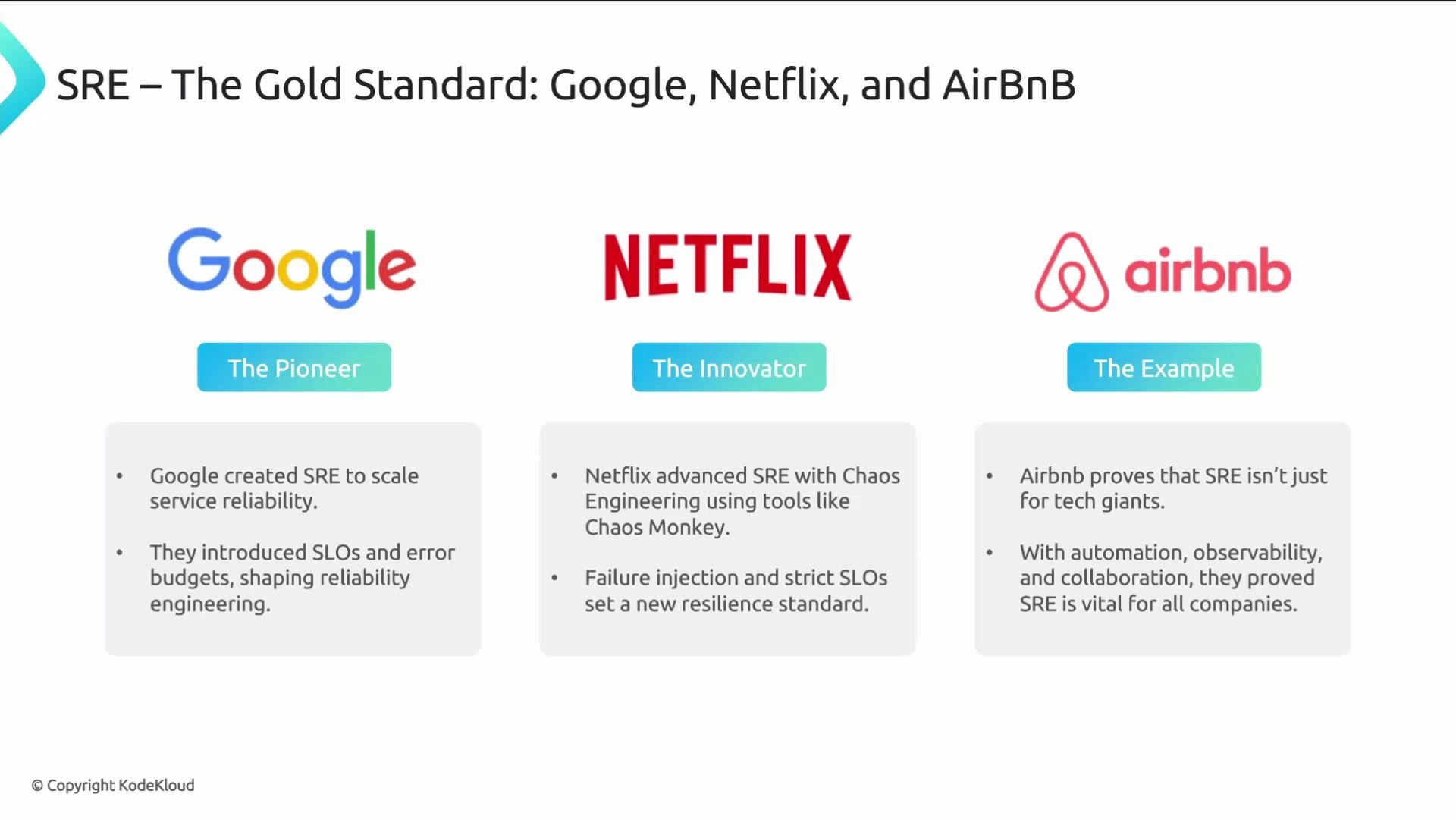 A slide titled "SRE – The Gold Standard: Google, Netflix, and AirBnB" showing the Google, Netflix, and Airbnb logos with short bullet points about each company's role in developing and advancing Site Reliability Engineering. Google is labeled "The Pioneer," Netflix "The Innovator," and Airbnb "The Example."