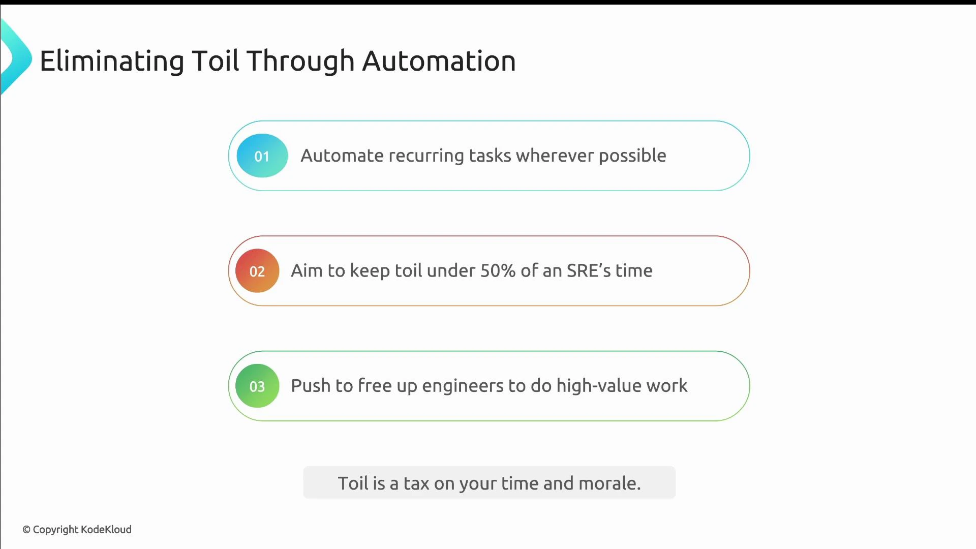 A slide titled "Eliminating Toil Through Automation" listing three points: automate recurring tasks, aim to keep toil under 50% of an SRE's time, and free engineers for high-value work. The footer adds "Toil is a tax on your time and morale."
