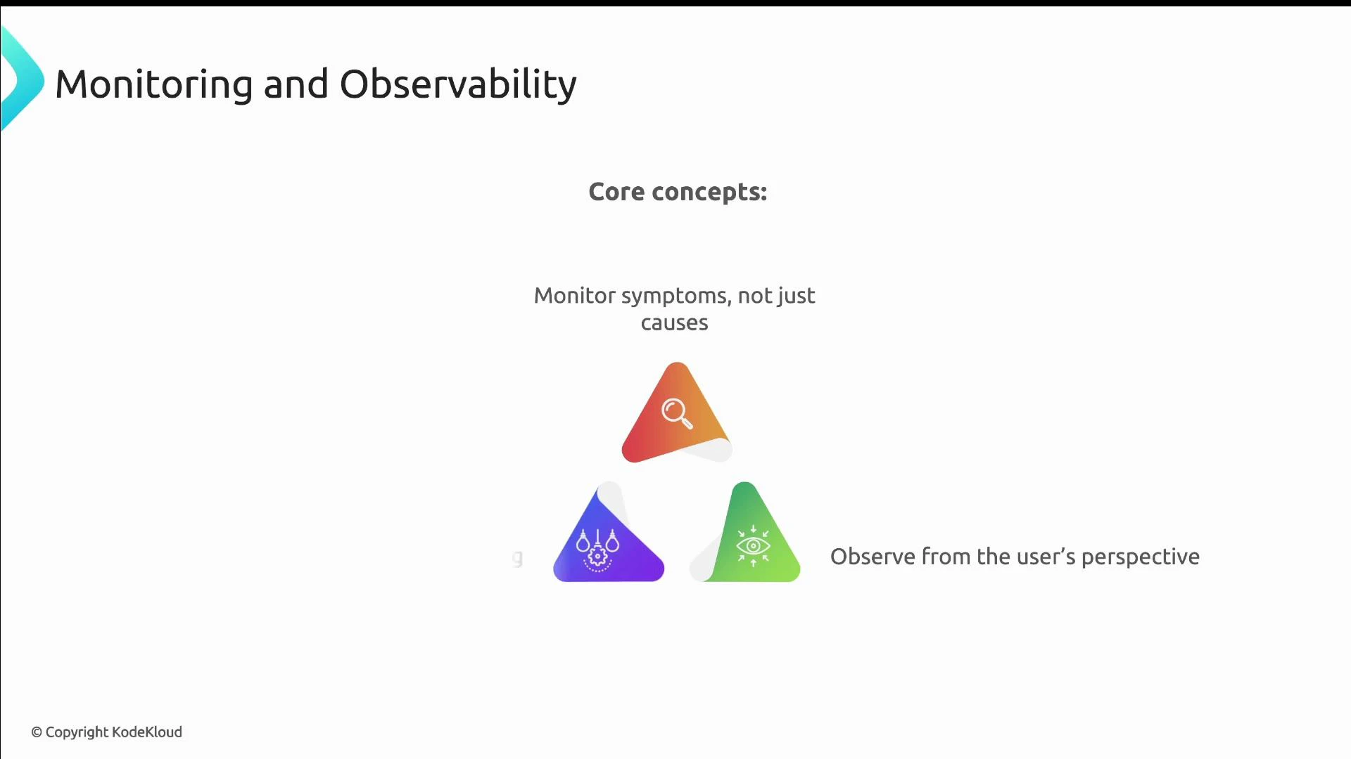 A presentation slide titled "Monitoring and Observability" showing three colorful triangular icons arranged in a triangle under the heading "Core concepts." The slide includes the phrases "Monitor symptoms, not just causes" and "Observe from the user's perspective," with a © Copyright KodeKloud note.