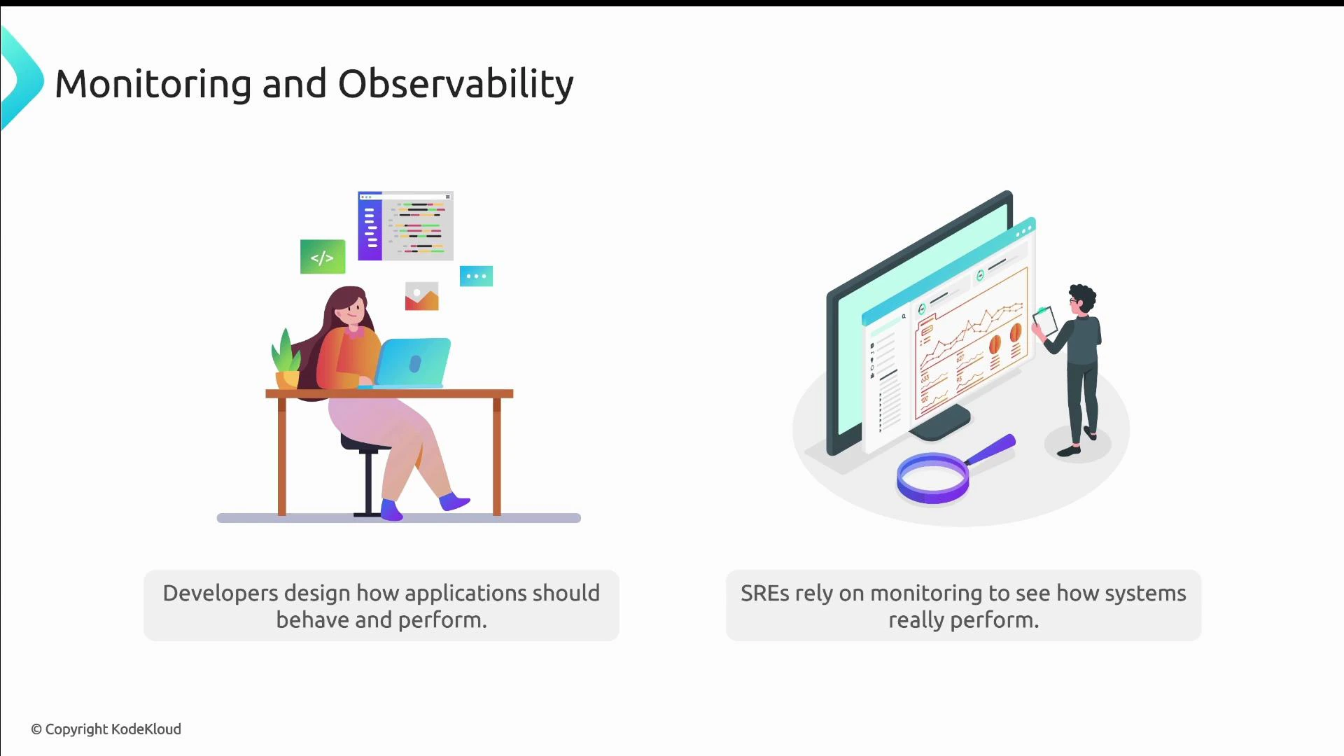 The image titled "Monitoring and Observability" shows an illustrated developer working on a laptop on the left and, on the right, an SRE-like figure examining monitoring dashboards and charts on a large screen. Captions note that developers design how applications should behave, while SREs rely on monitoring to see real performance.