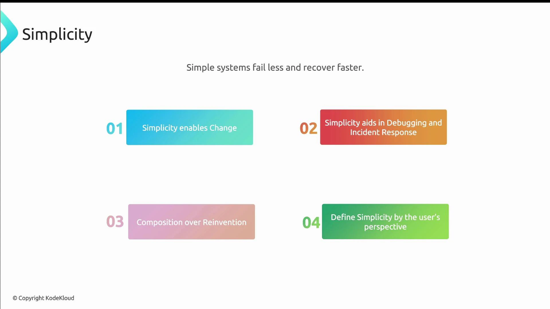 A presentation slide titled "Simplicity" with the subtitle "Simple systems fail less and recover faster." It lists four points: 01 Simplicity enables change, 02 Simplicity aids in debugging and incident response, 03 Composition over reinvention, and 04 Define simplicity by the user's perspective.