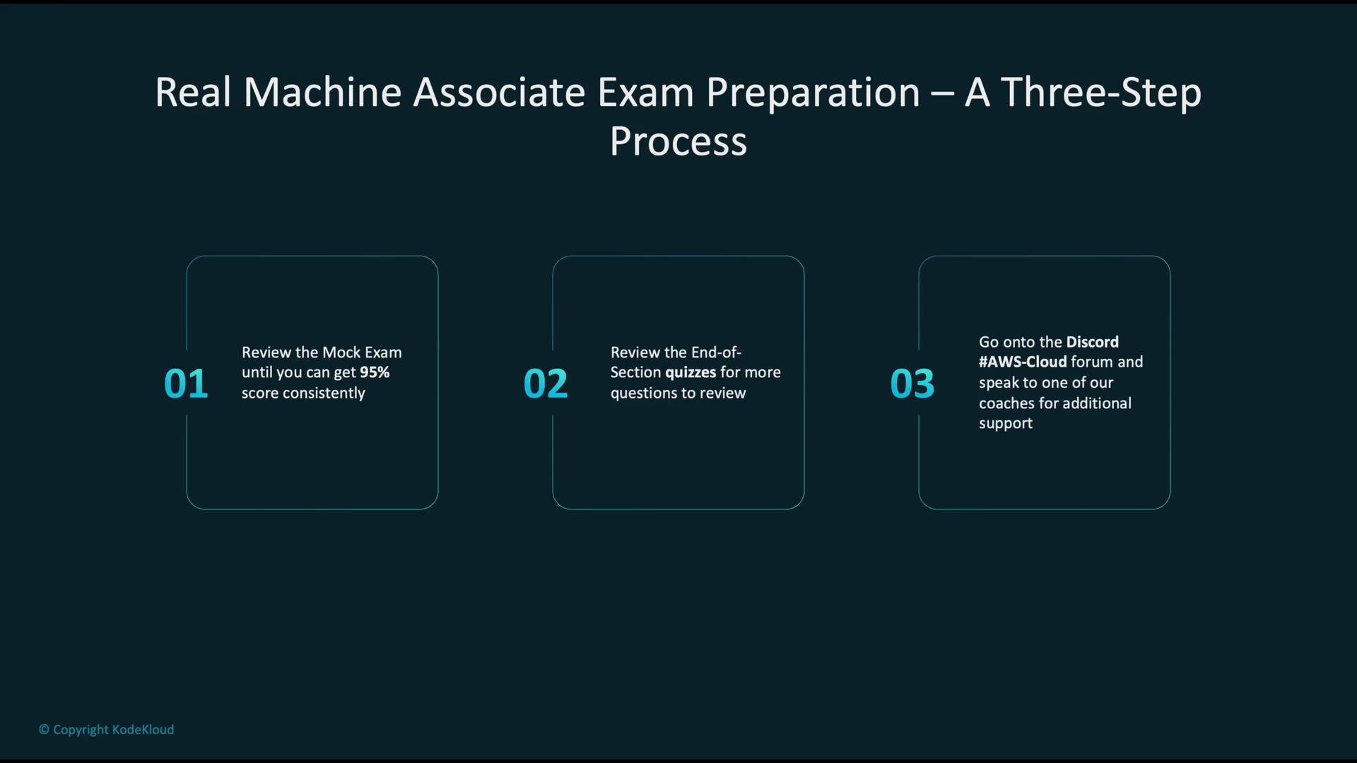 The image outlines a three-step process for preparing for the Real Machine Associate Exam, including reviewing a mock exam, end-of-section quizzes, and engaging with a Discord forum for additional support.