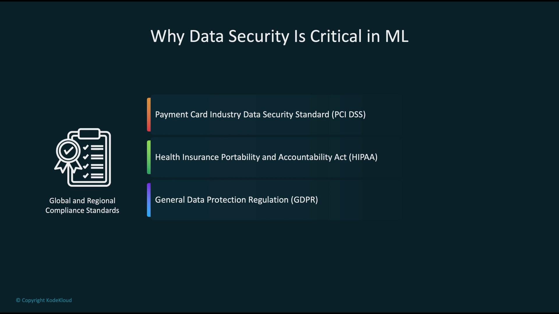 The image highlights the importance of data security in machine learning, referencing compliance standards like PCI DSS, HIPAA, and GDPR.