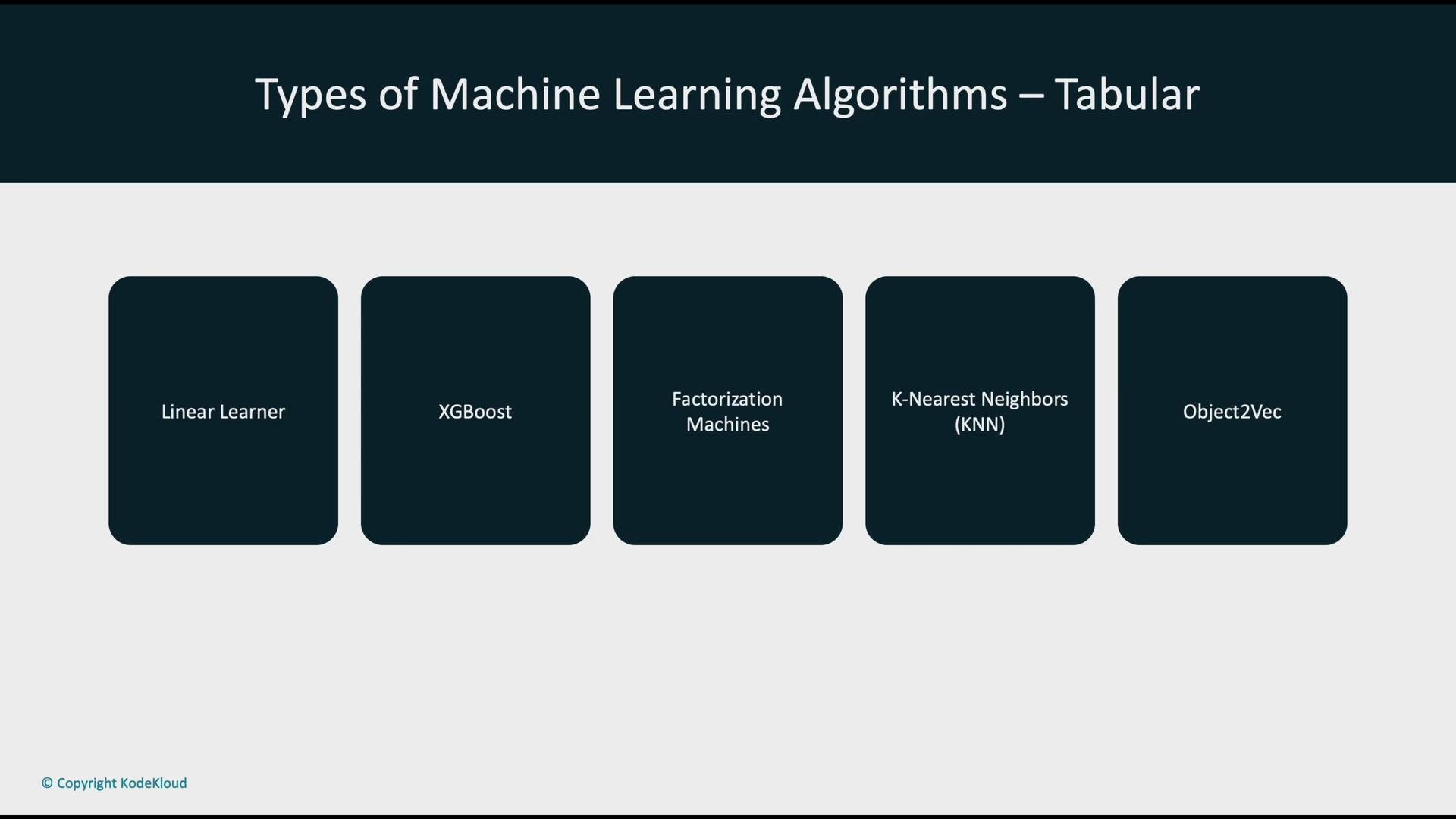 The image lists types of machine learning algorithms used for tabular data: Linear Learner, XGBoost, Factorization Machines, K-Nearest Neighbors (KNN), and Object2Vec.