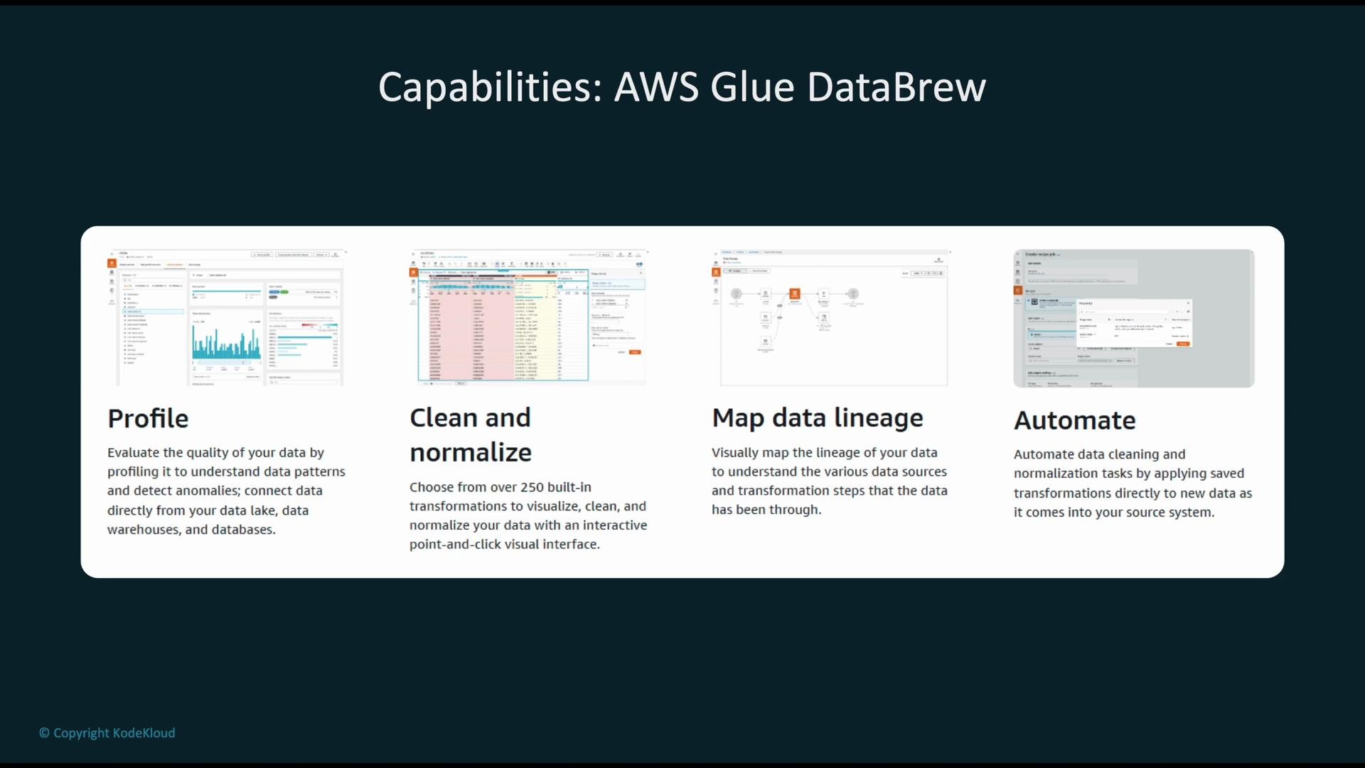 The image highlights the capabilities of AWS Glue DataBrew, including profile, clean and normalize, map data lineage, and automate, with brief descriptions and visual examples.