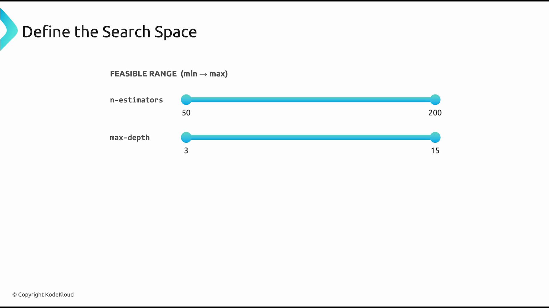 A presentation slide titled "Define the Search Space" showing feasible ranges for two hyperparameters with blue slider bars: n-estimators (50–200) and max-depth (3–15). The slide includes a "FEASIBLE RANGE (min → max)" label and a © KodeKloud copyright in the corner.