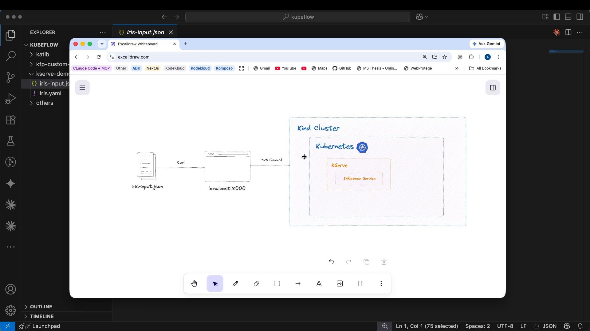 A screenshot of a browser-based Excalidraw diagram inside a code editor. The diagram shows iris-input.json being curl'ed to localhost:8000 which is port-forwarded into a Kind Kubernetes cluster running KServe with an inference service.
