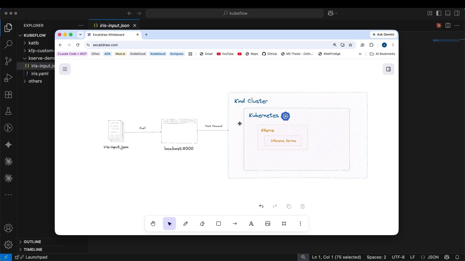 A screenshot of a browser-based Excalidraw diagram inside a code editor. The diagram shows iris-input.json being curl'ed to localhost:8000 which is port-forwarded into a Kind Kubernetes cluster running KServe with an inference service.