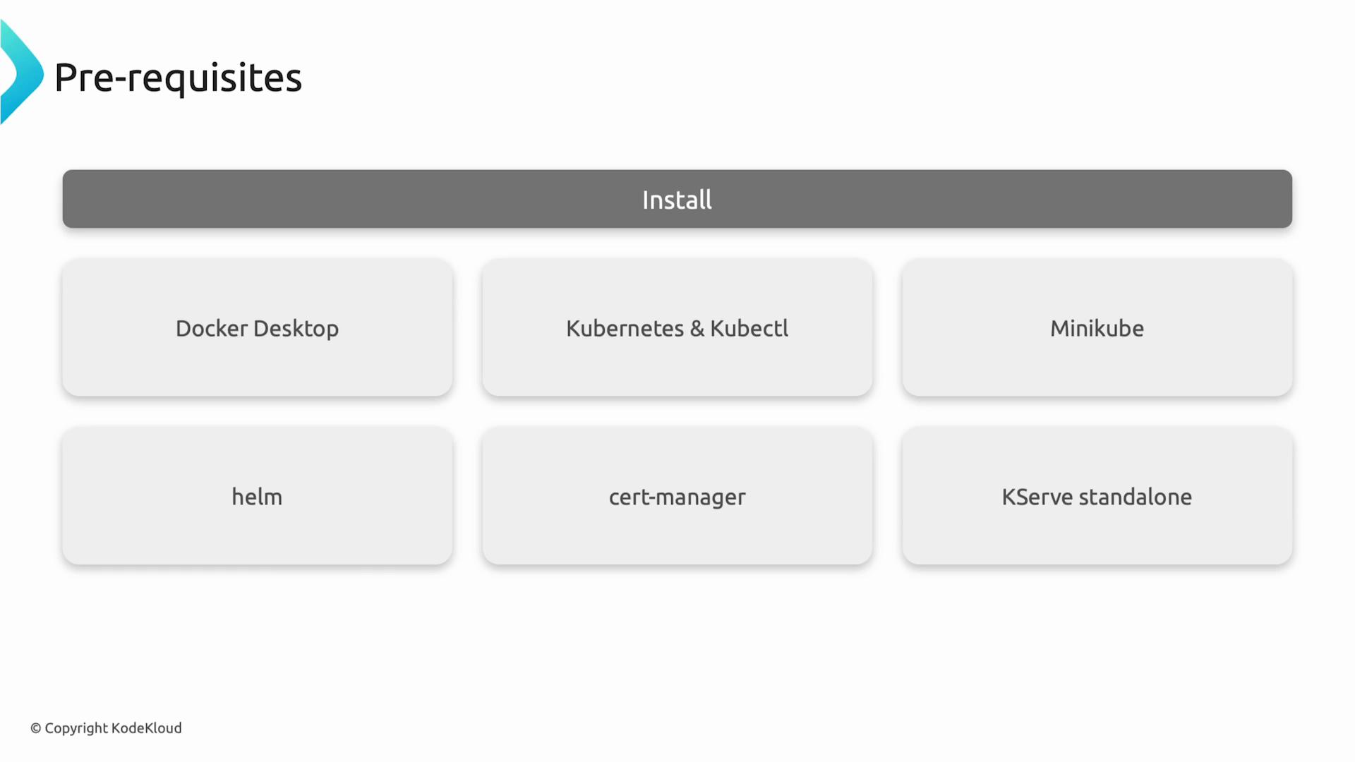 A slide titled "Pre-requisites" showing an "Install" bar above six rounded boxes listing required tools: Docker Desktop, Kubernetes & Kubectl, Minikube, helm, cert-manager, and KServe standalone. The slide is © KodeKloud.