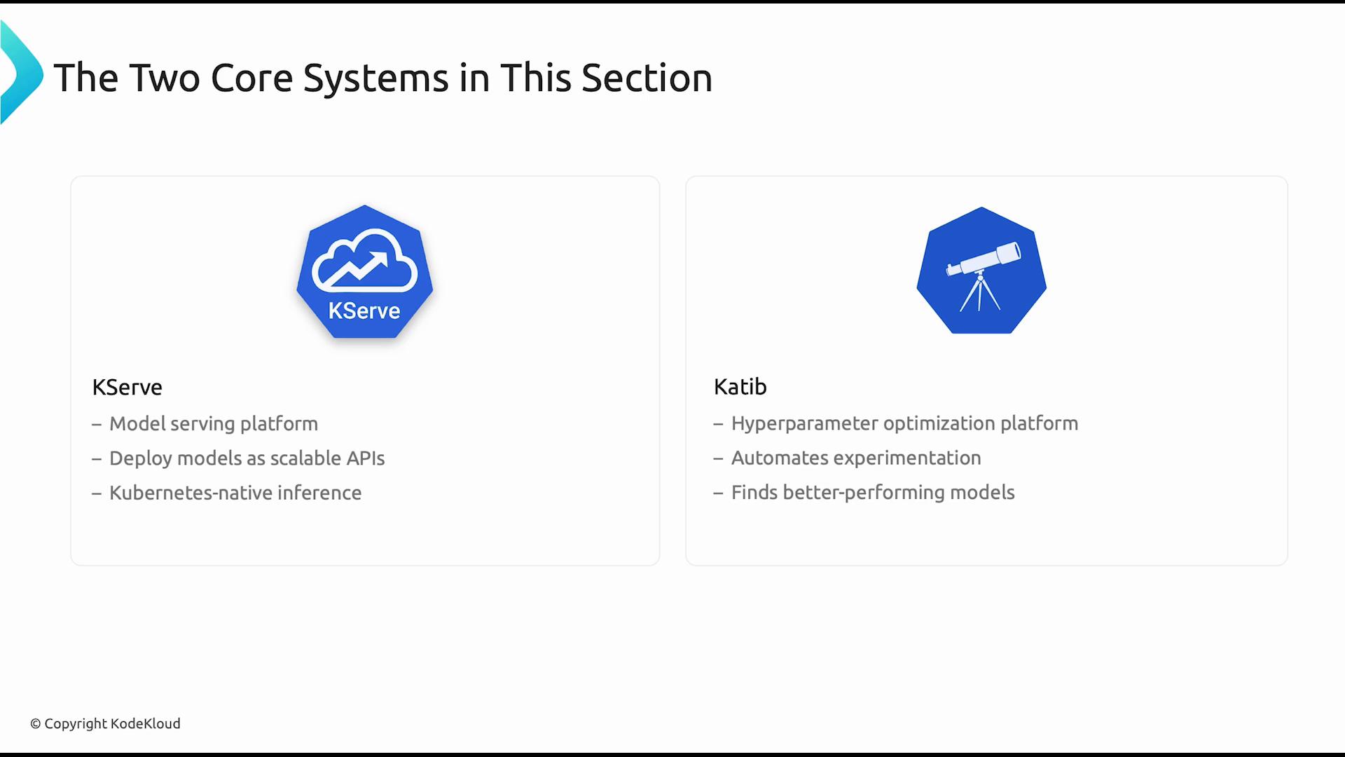 A slide titled "The Two Core Systems in This Section" showing two cards: KServe — a model serving platform for deploying models as scalable APIs with Kubernetes-native inference; and Katib — a hyperparameter optimization platform that automates experimentation to find better-performing models.