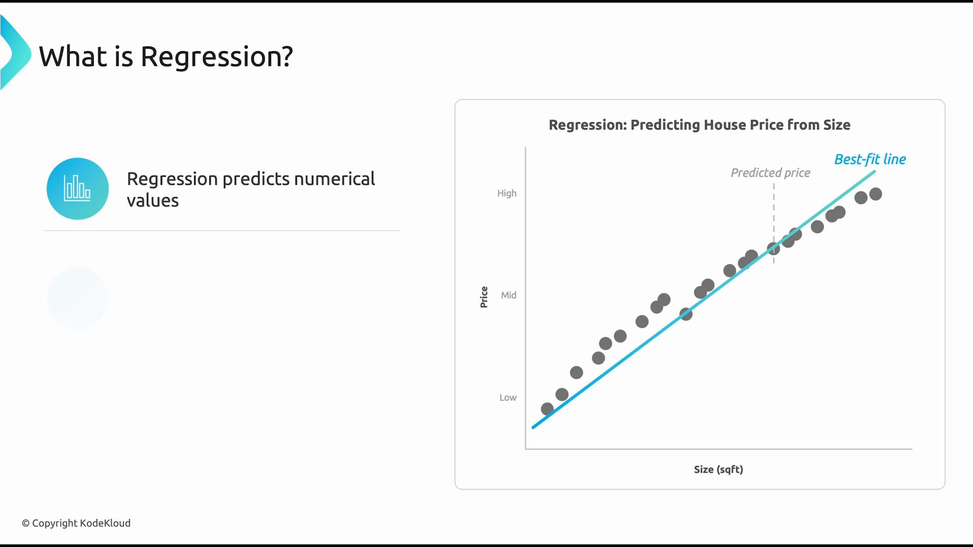 A presentation slide titled "What is Regression?" stating that regression predicts numerical values. On the right is a scatter plot of house price vs. size with gray data points and a blue best-fit line showing the predicted price.
