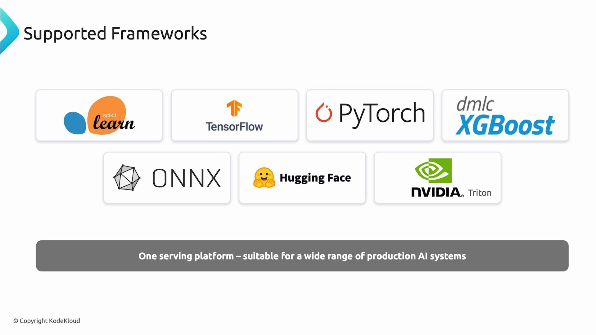 A slide titled "Supported Frameworks" displaying logos for scikit-learn, TensorFlow, PyTorch, XGBoost, ONNX, Hugging Face, and NVIDIA Triton. A footer reads "One serving platform – suitable for a wide range of production AI systems."