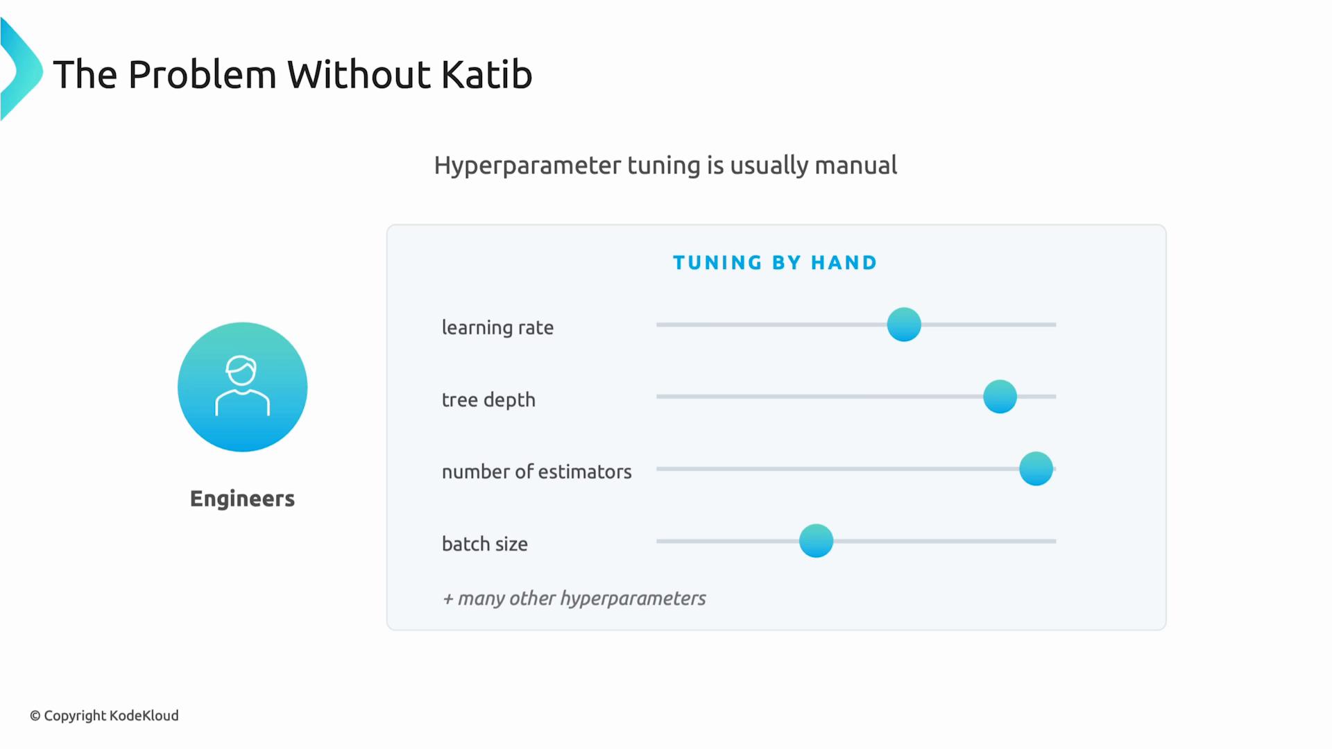 A presentation slide titled "The Problem Without Katib" showing an engineer icon and a panel labeled "Tuning by Hand." The panel displays sliders for hyperparameters like learning rate, tree depth, number of estimators, and batch size, illustrating manual hyperparameter tuning.
